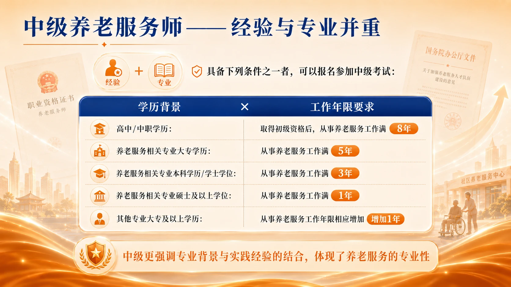 养老服务师职业资格制度解读 - 预览图7