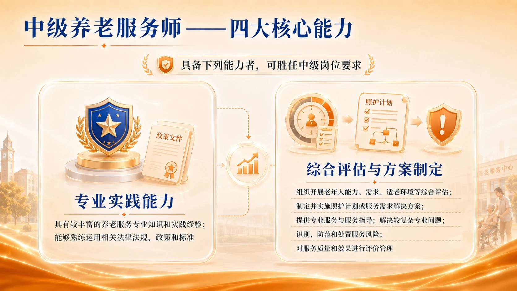 养老服务师职业资格制度解读 - 预览图8