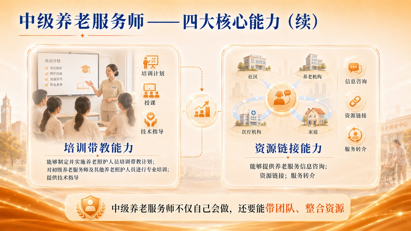 养老服务师职业资格制度解读 - 预览图9