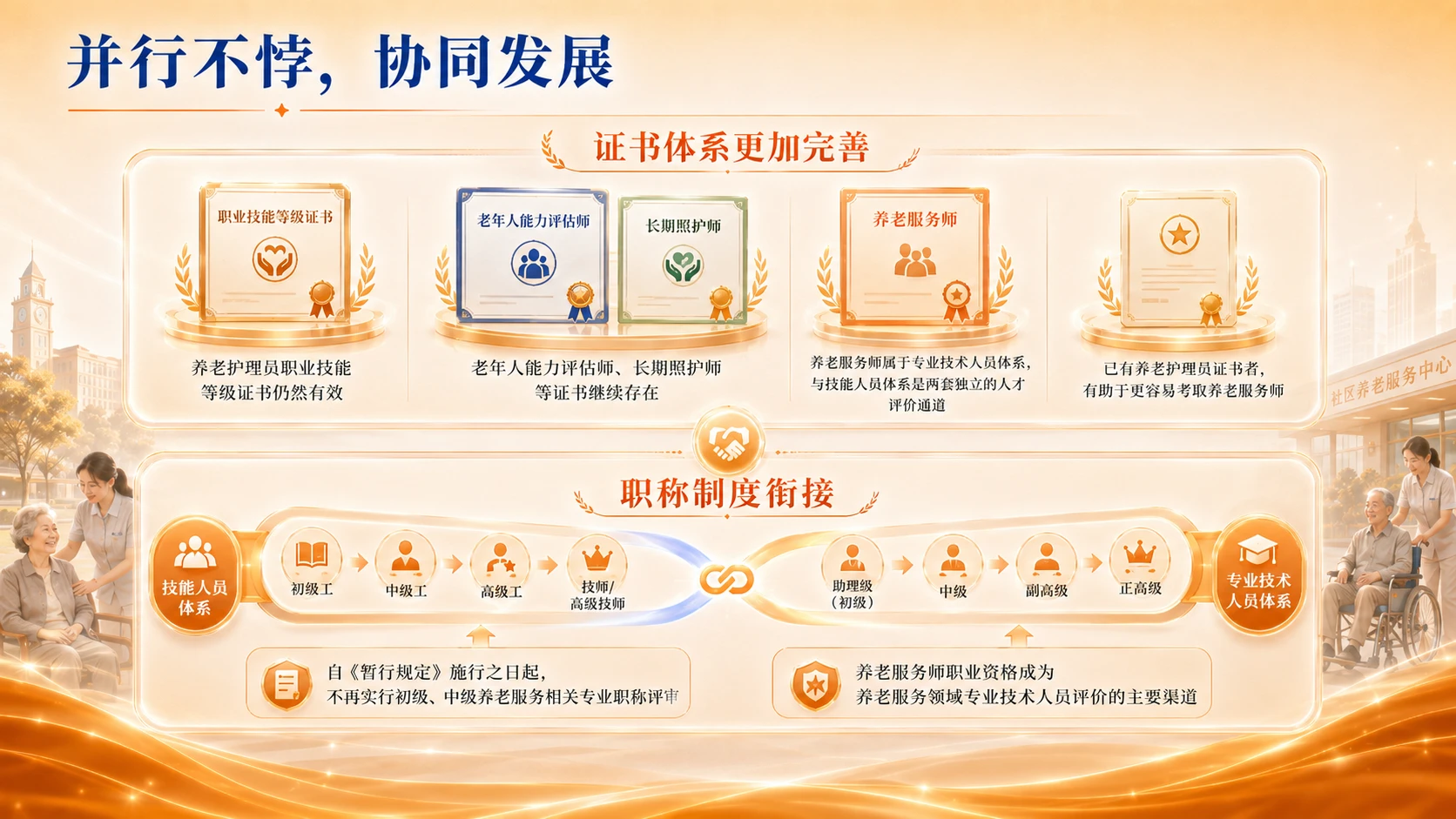 养老服务师职业资格制度解读 - 预览图10
