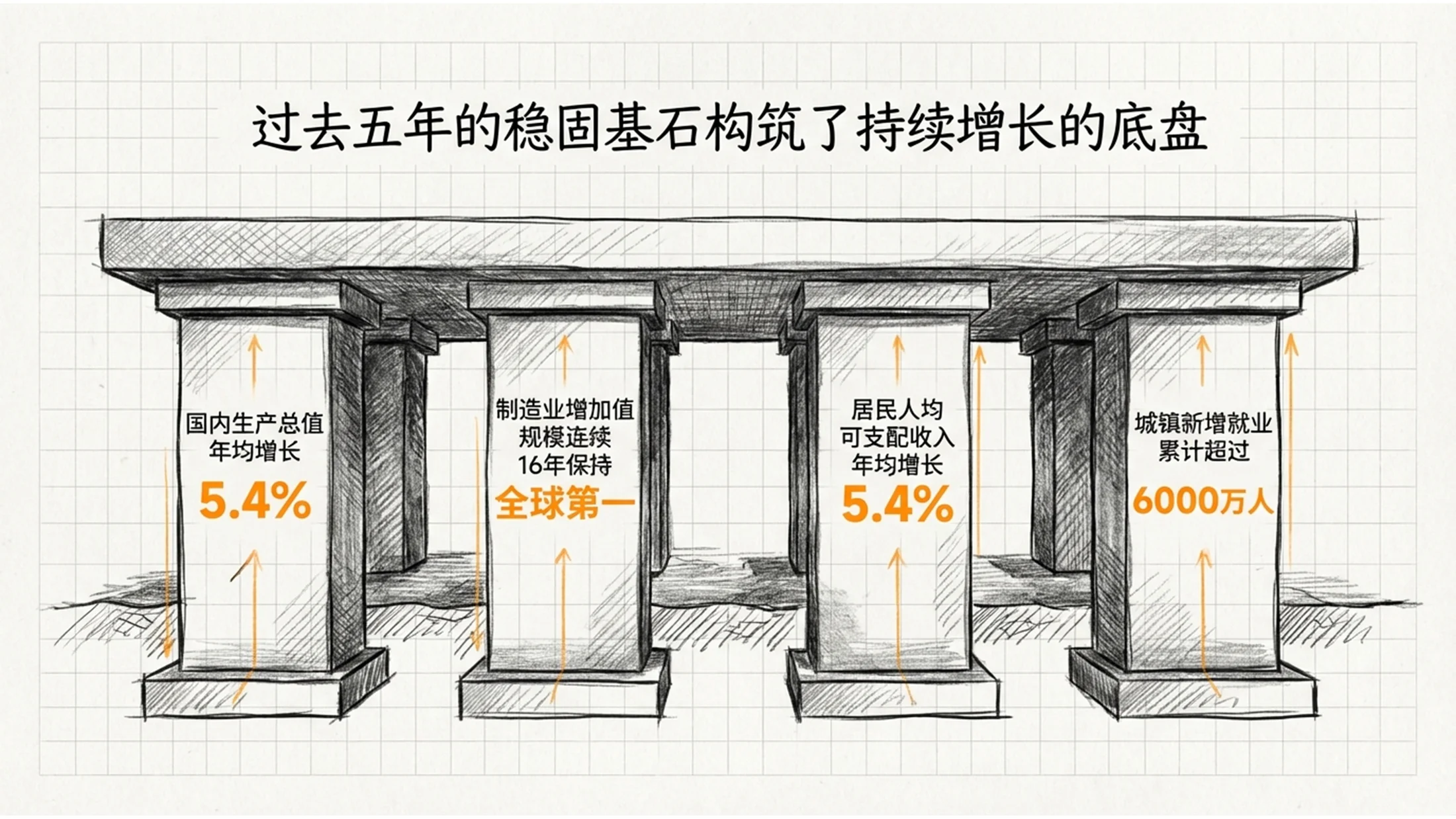 线条草图手绘铅笔画风格政府工作报告PPT - 预览图1