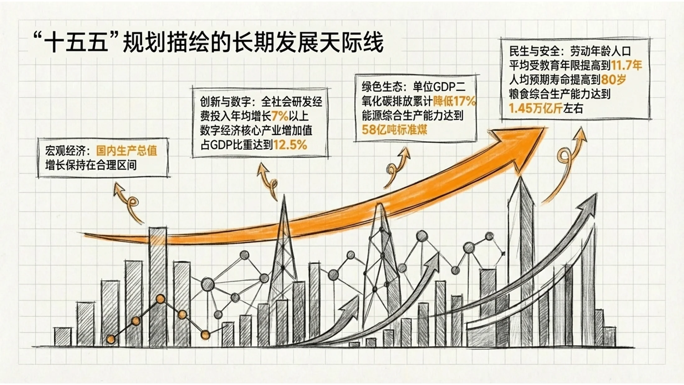 线条草图手绘铅笔画风格政府工作报告PPT - 预览图3