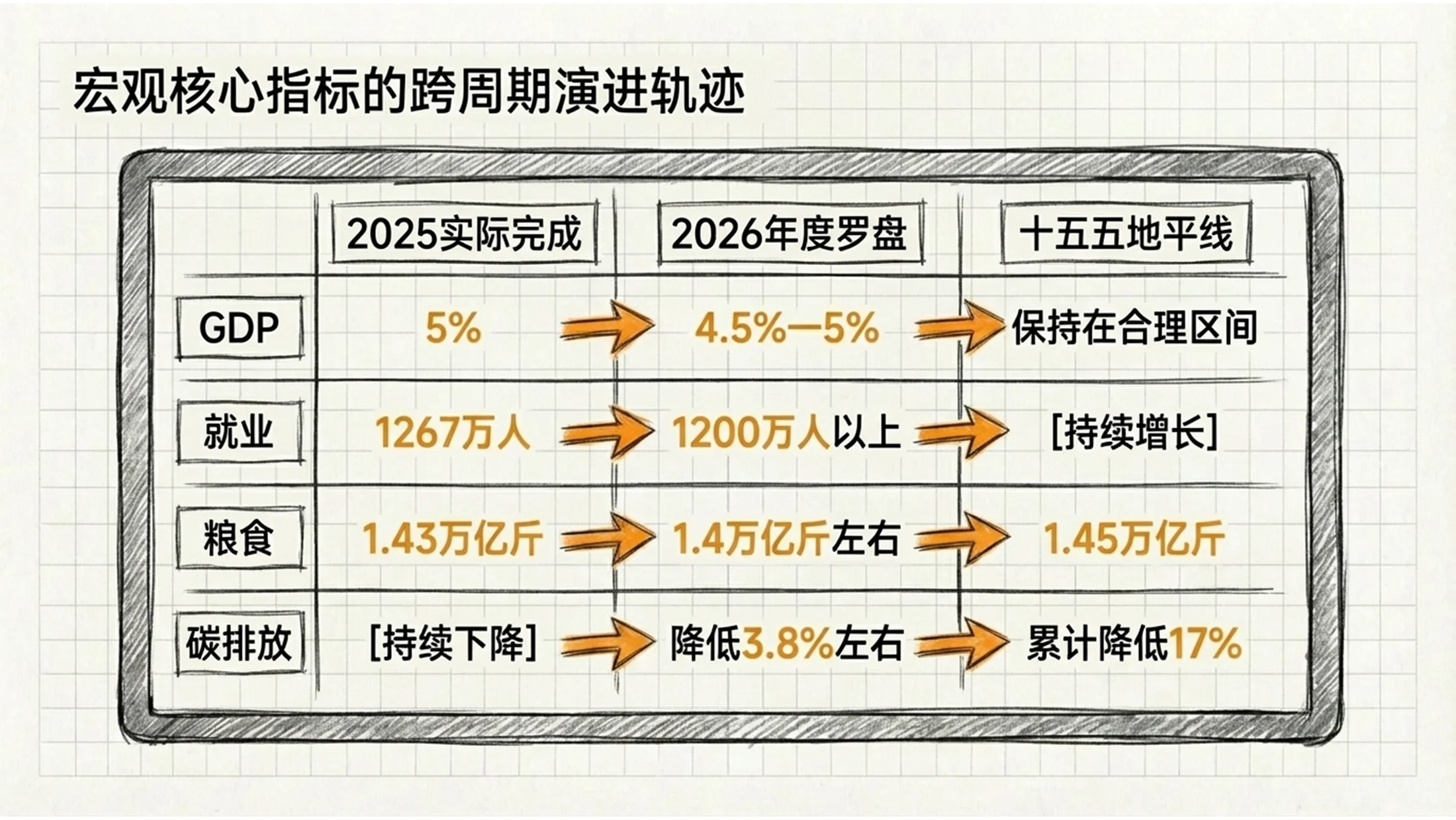 线条草图手绘铅笔画风格政府工作报告PPT - 预览图4
