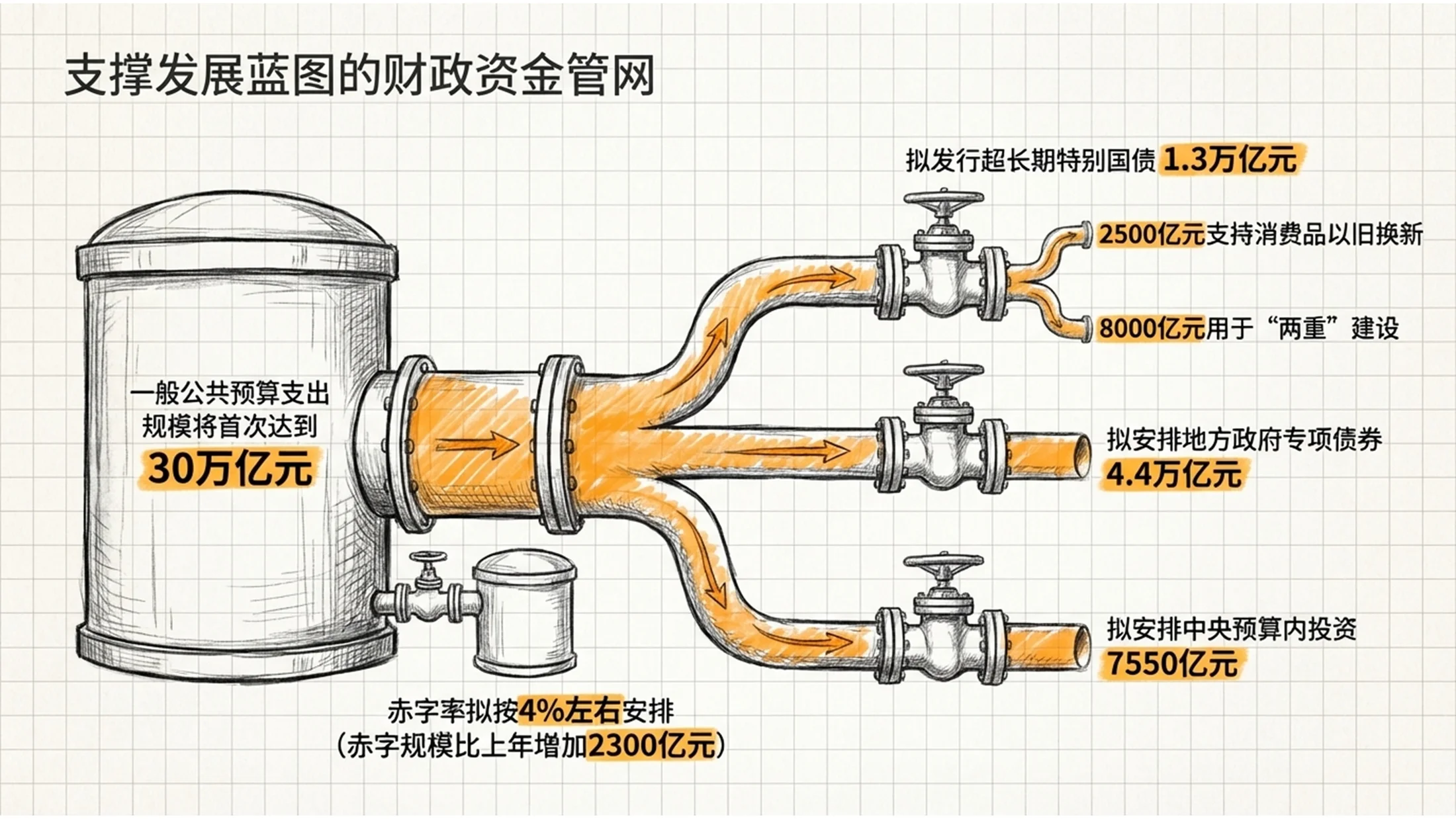 线条草图手绘铅笔画风格政府工作报告PPT - 预览图6