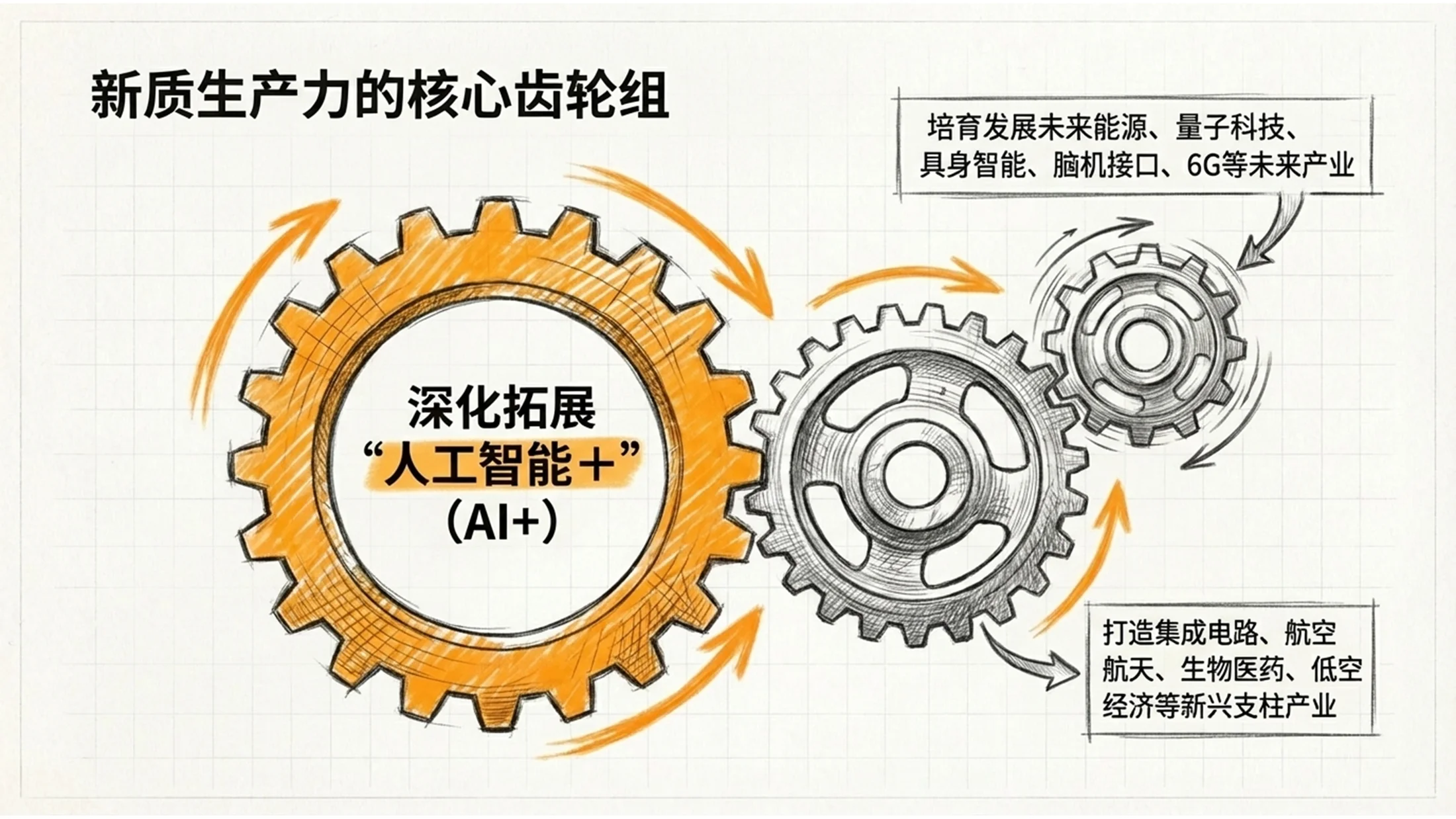 线条草图手绘铅笔画风格政府工作报告PPT - 预览图8