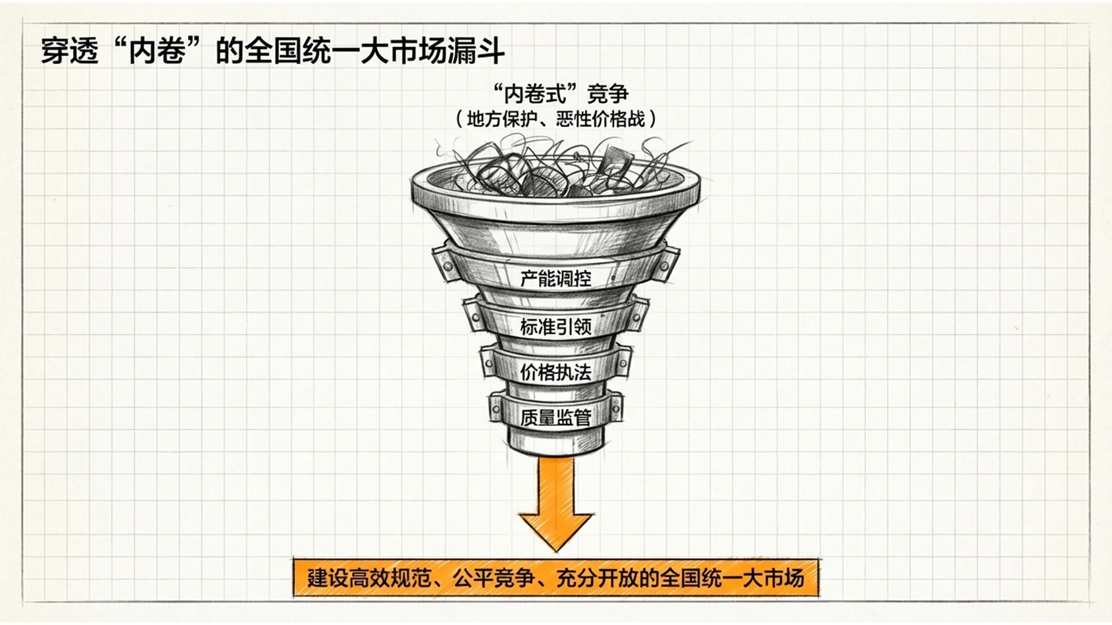 线条草图手绘铅笔画风格政府工作报告PPT - 预览图9