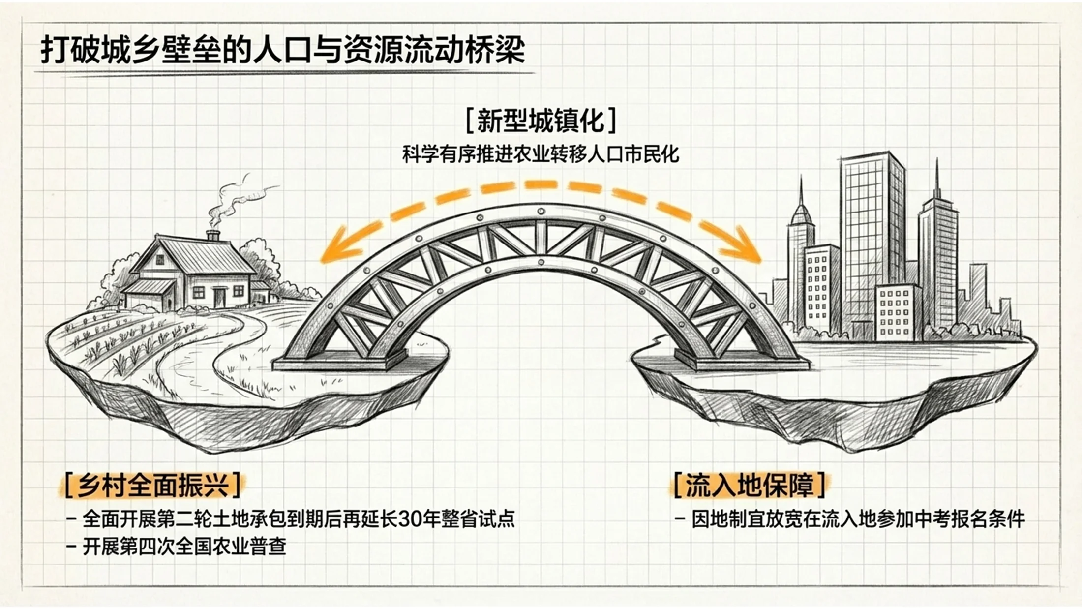 线条草图手绘铅笔画风格政府工作报告PPT - 预览图10