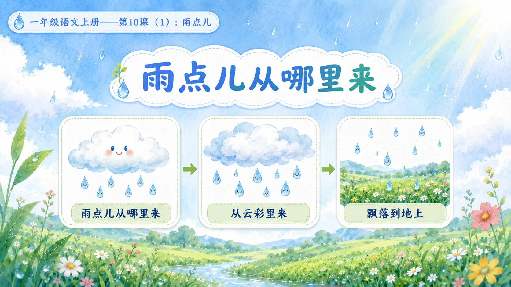 小学六年制统编教材系列课件——一年级语文上册第10课（1）：雨点儿 - 预览图17