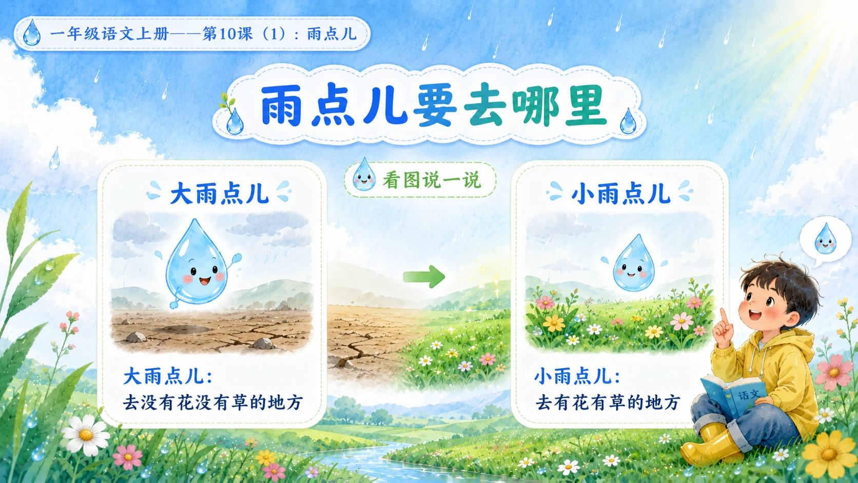小学六年制统编教材系列课件——一年级语文上册第10课（1）：雨点儿 - 预览图7