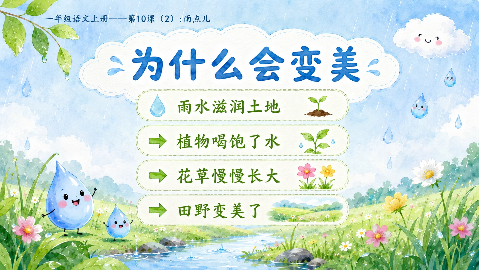 小学六年制统编教材系列课件——一年级语文上册第10课（2）：雨点儿 - 预览图10