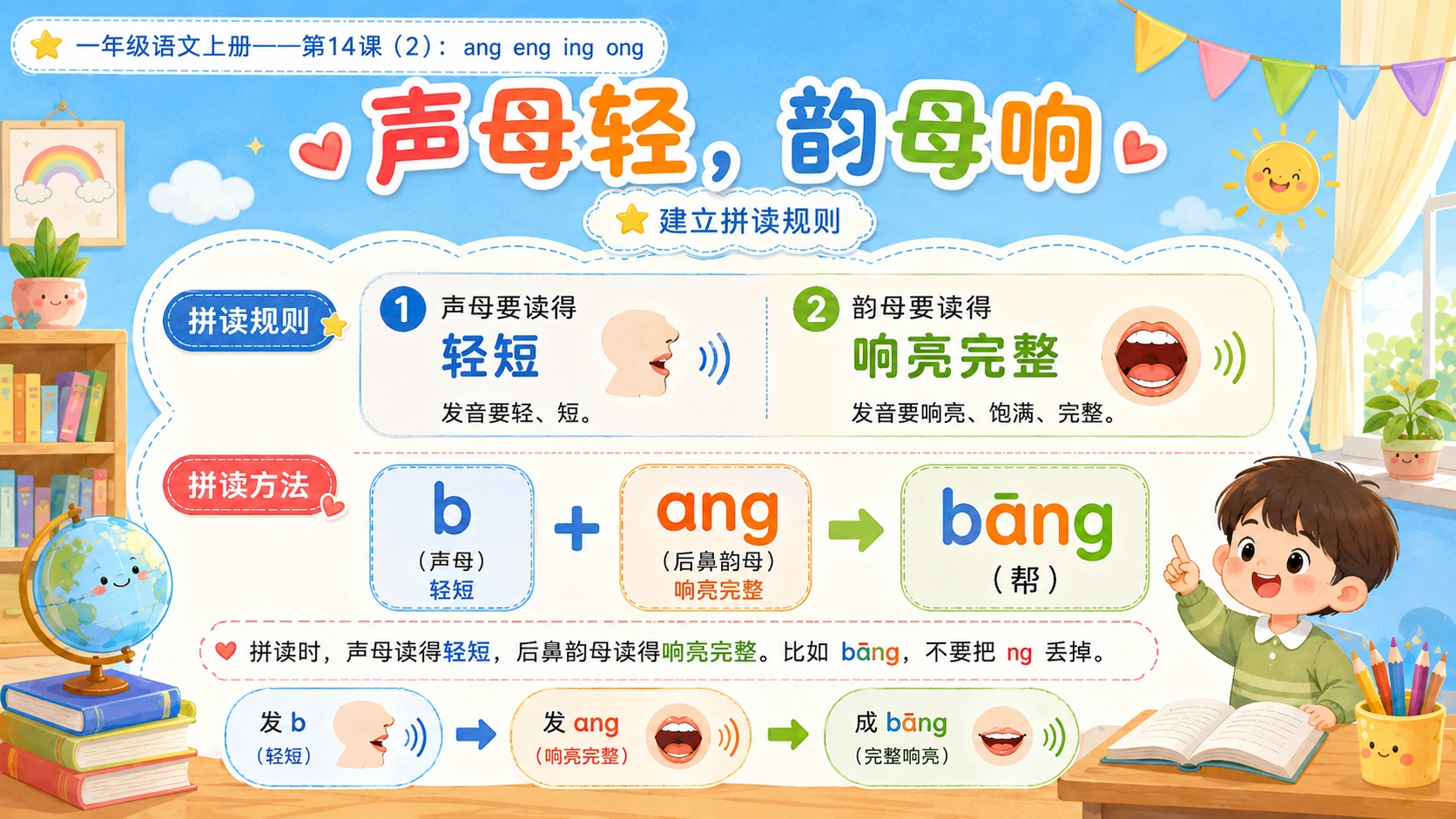 小学六年制统编教材系列课件——一年级语文上册第14课（2）：ang eng ing ong - 预览图4