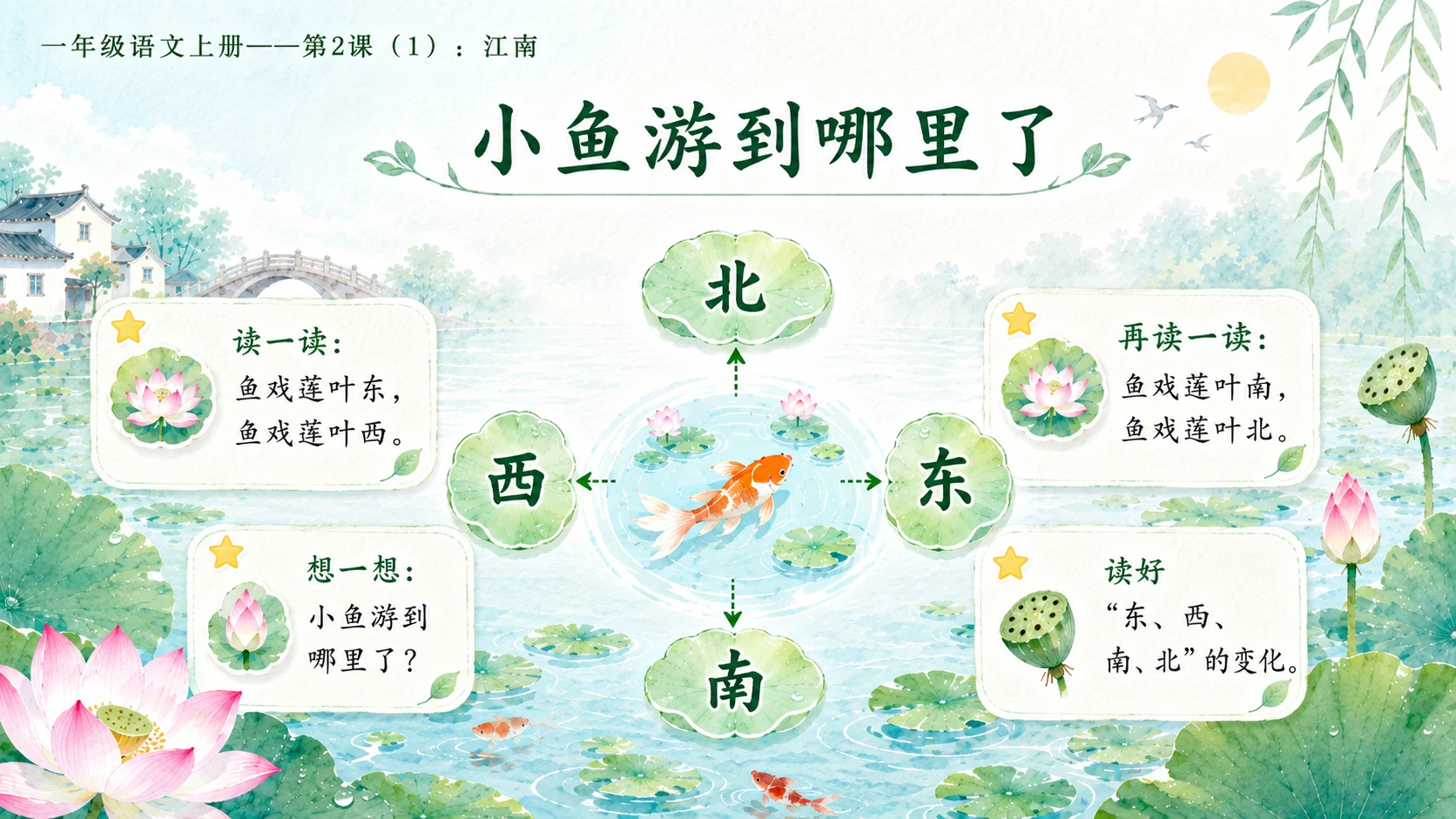 小学六年制统编教材系列课件——一年级语文上册第2课（1）：江南 - 预览图10