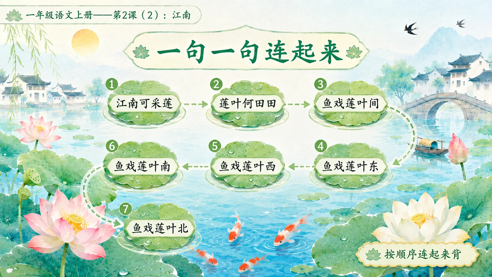 小学六年制统编教材系列课件——一年级语文上册第2课（2）：江南 - 预览图3