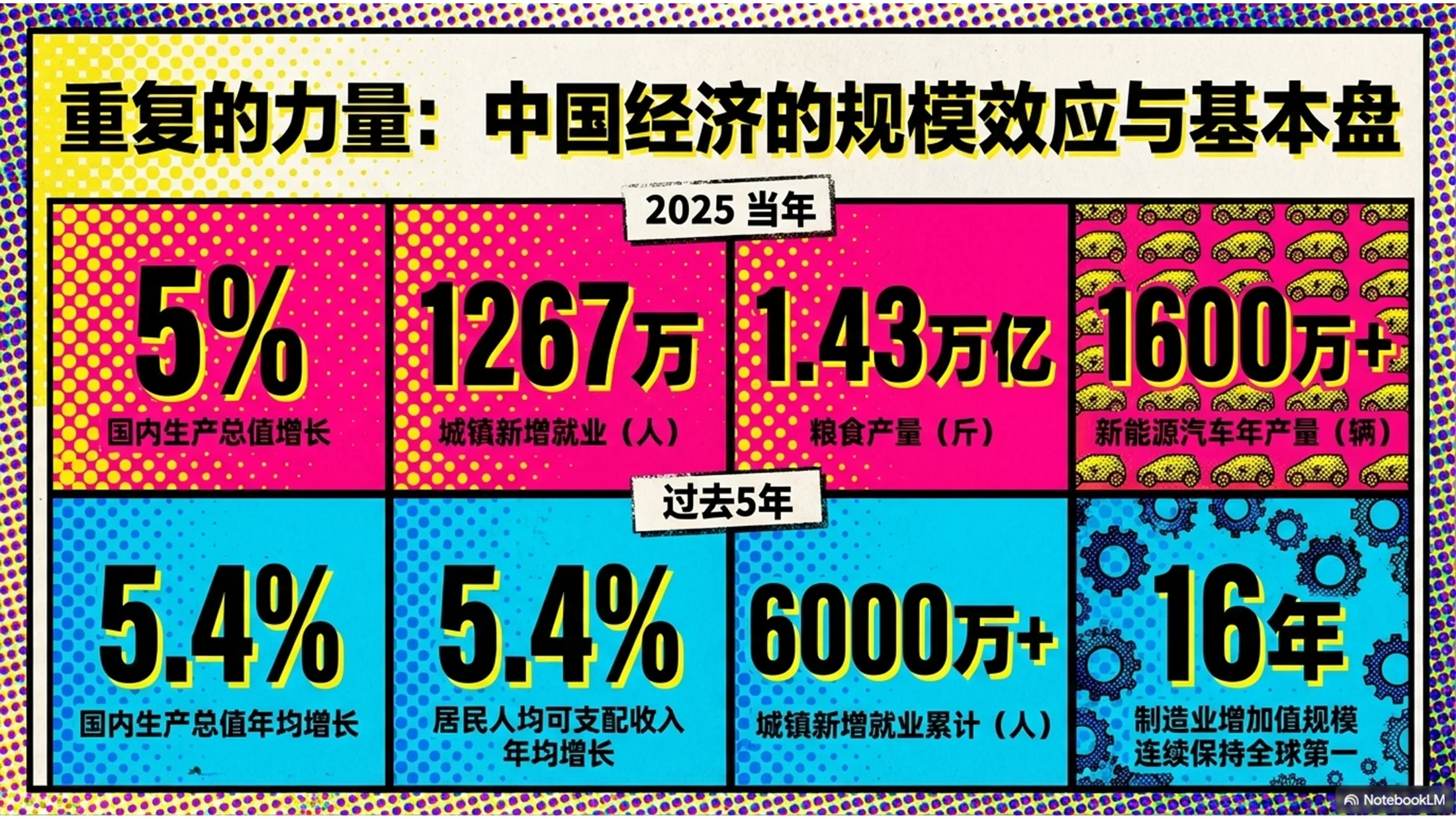 彩色圆点荧光沃霍尔风格政府工作报告PPT - 预览图2