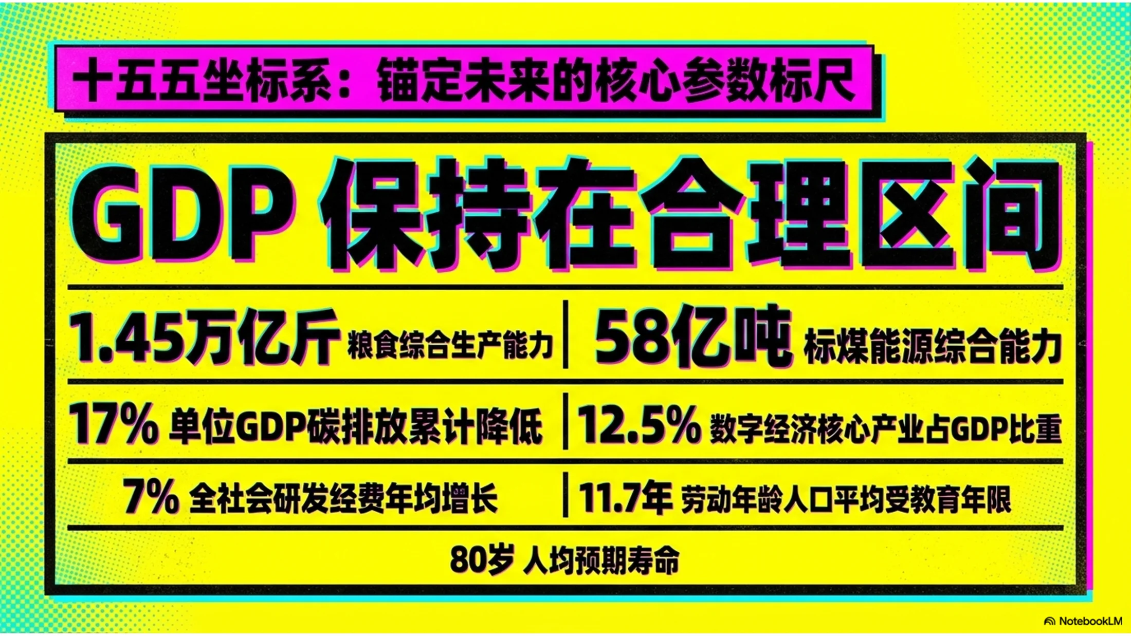 彩色圆点荧光沃霍尔风格政府工作报告PPT - 预览图3