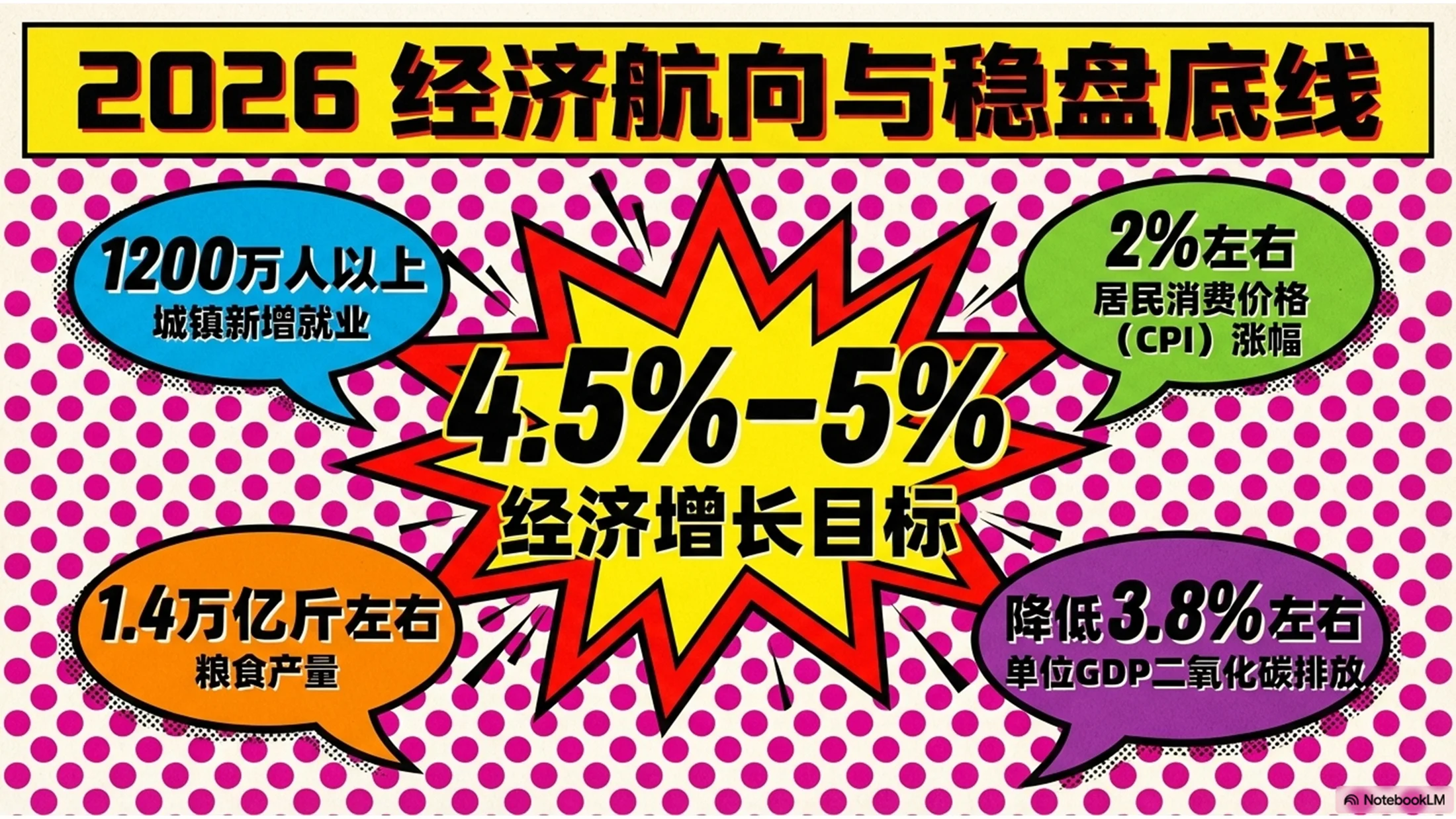 彩色圆点荧光沃霍尔风格政府工作报告PPT - 预览图4