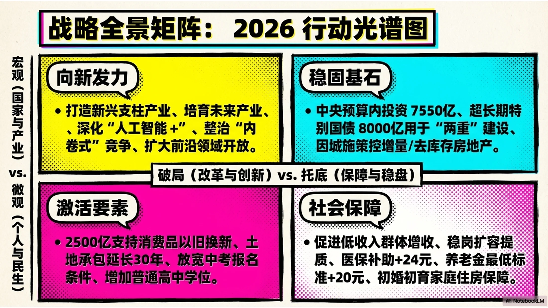 彩色圆点荧光沃霍尔风格政府工作报告PPT - 预览图6