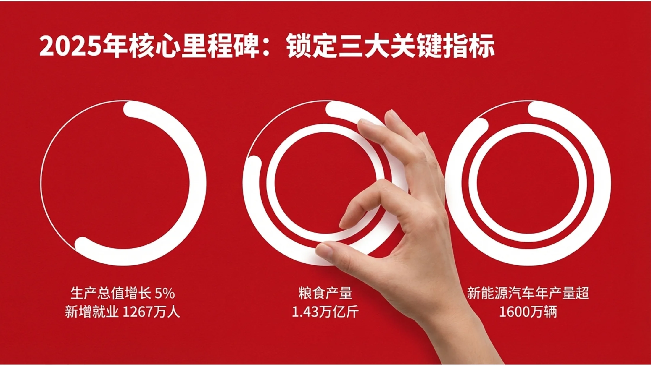 红色背景逼真手型大字报政府工作报告PPT - 预览图3