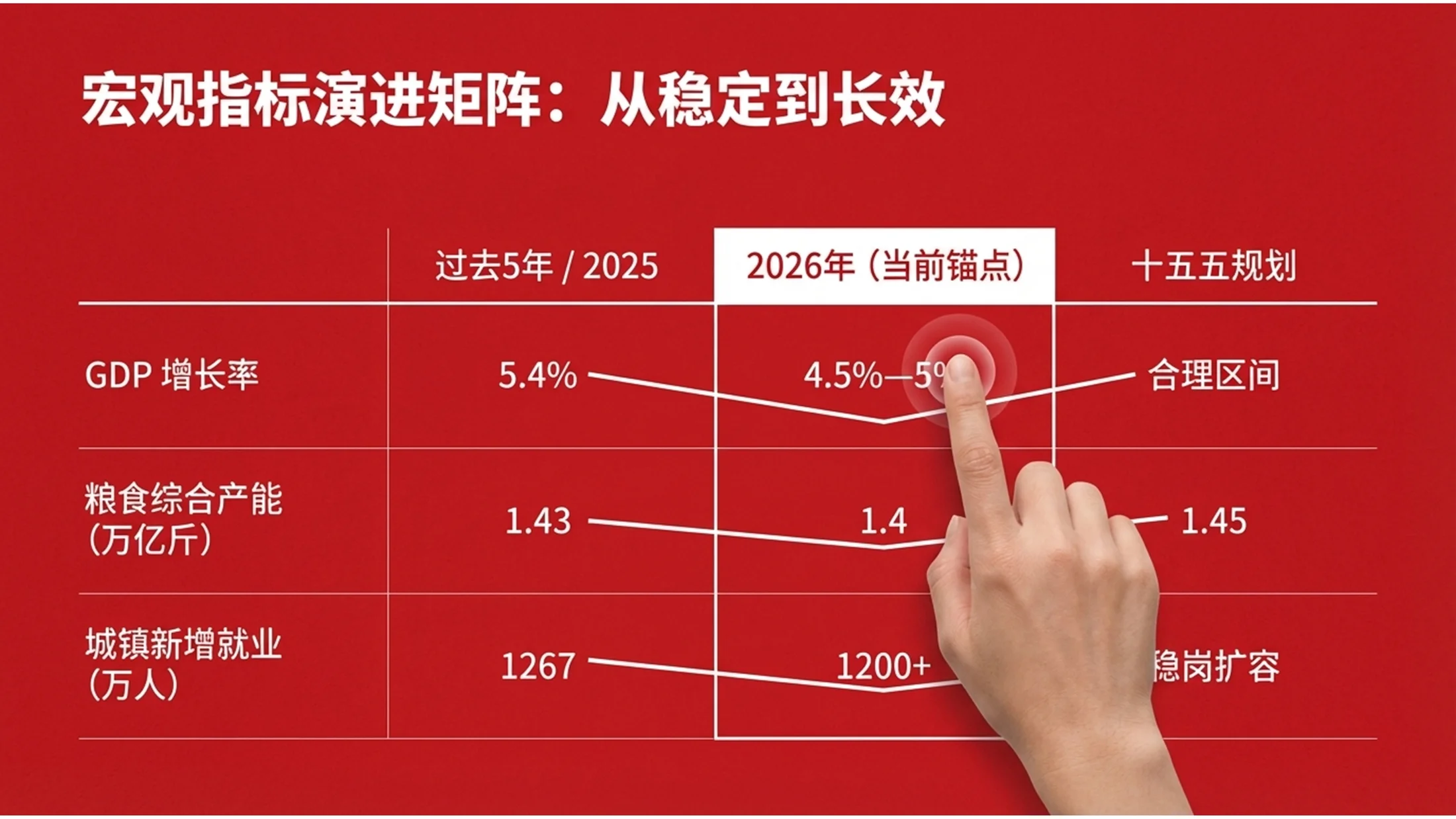红色背景逼真手型大字报政府工作报告PPT - 预览图4