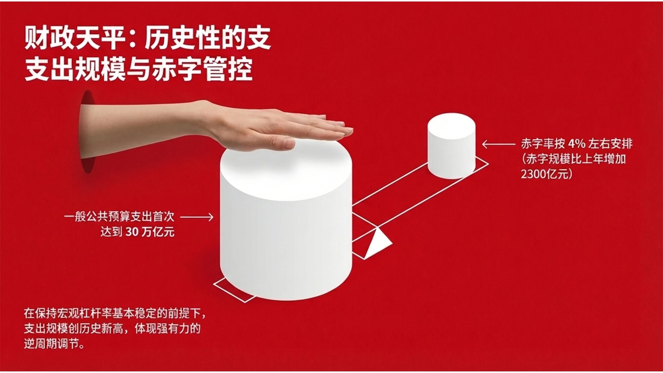 红色背景逼真手型大字报政府工作报告PPT - 预览图6