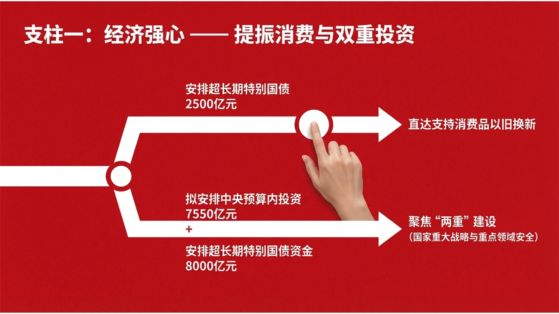 红色背景逼真手型大字报政府工作报告PPT - 预览图7