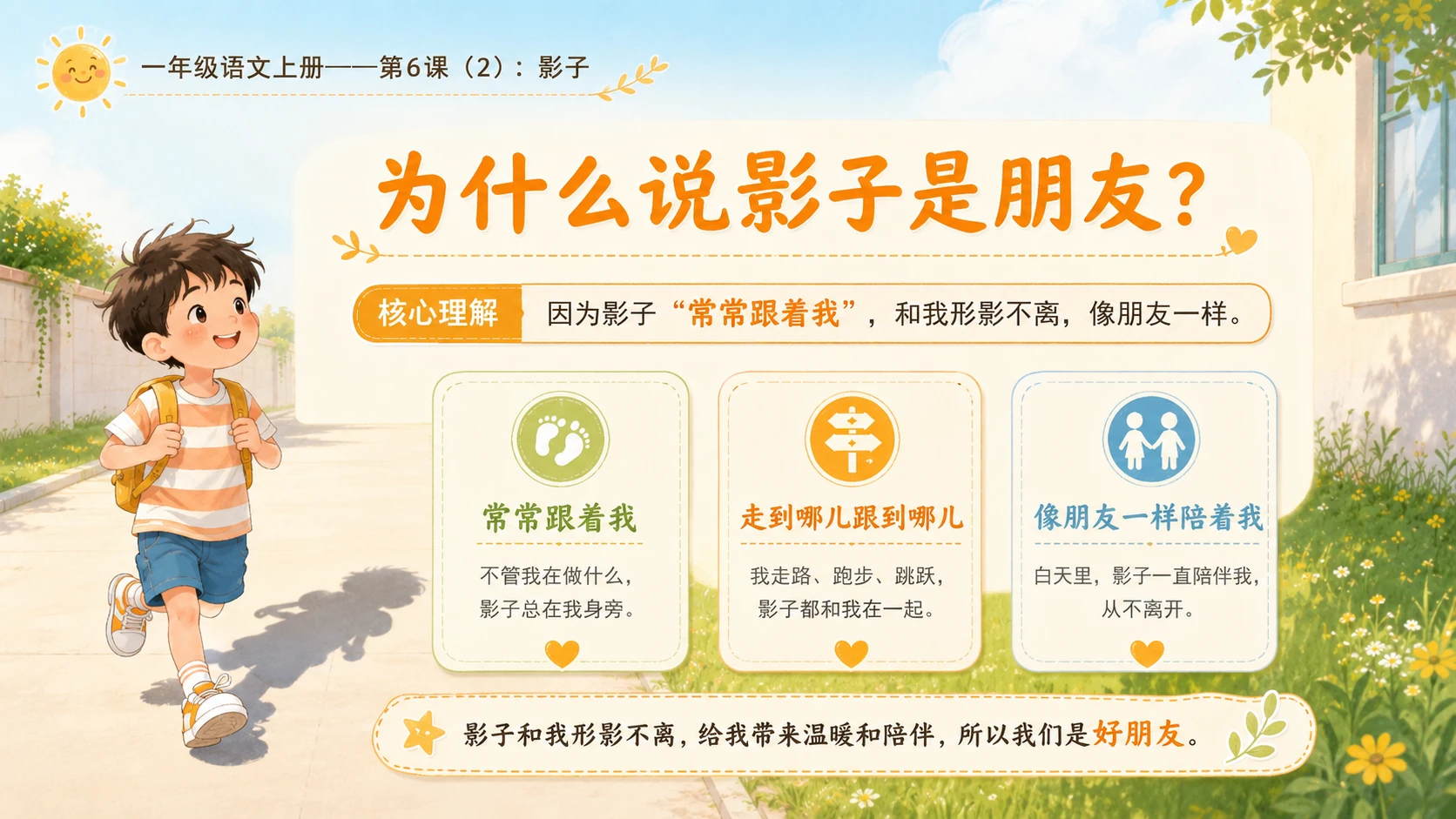 小学六年制统编教材系列课件——一年级语文上册第6课（2）：影子 - 预览图6