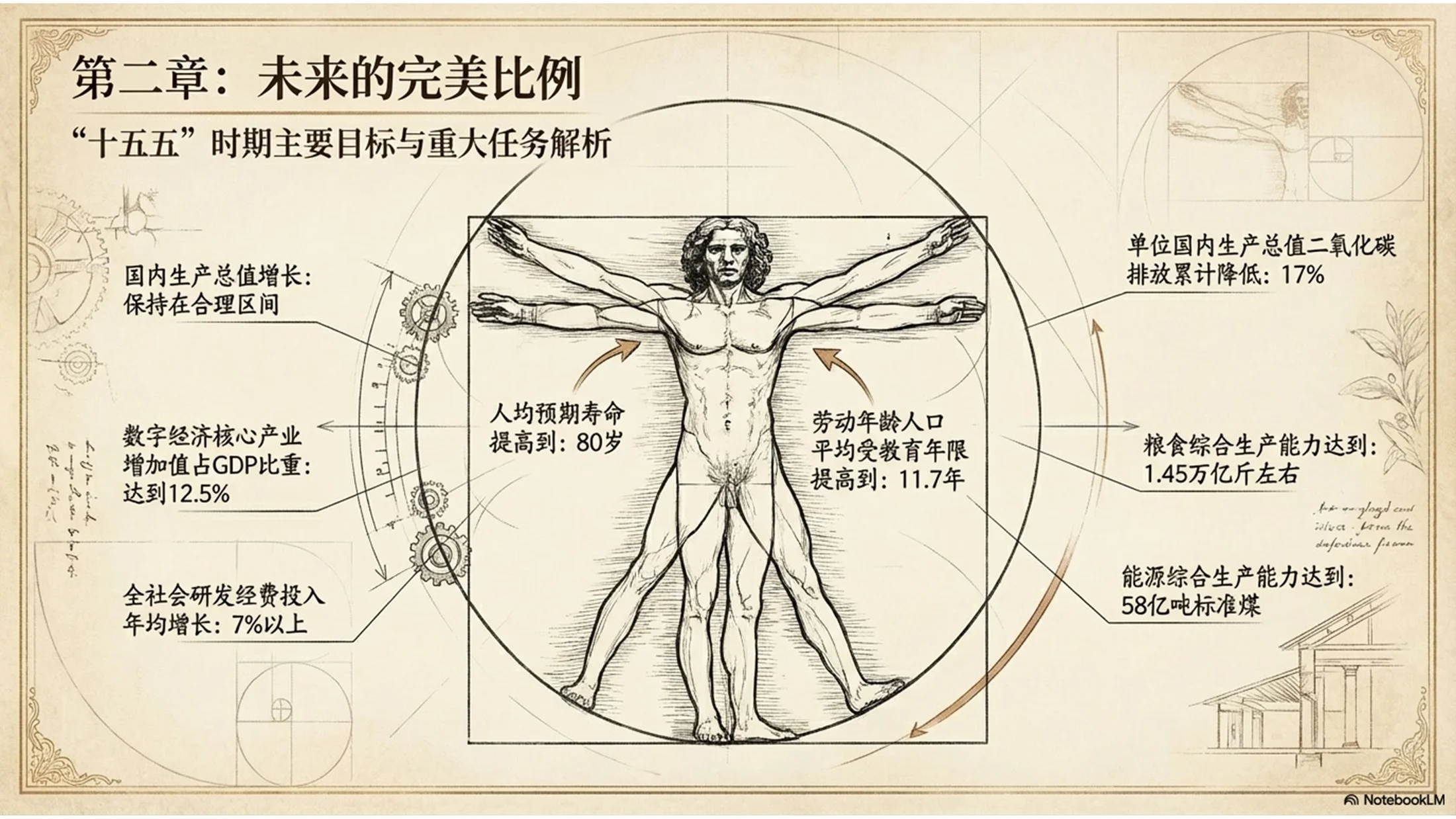 达芬奇手绘风格政府工作报告PPT - 预览图2