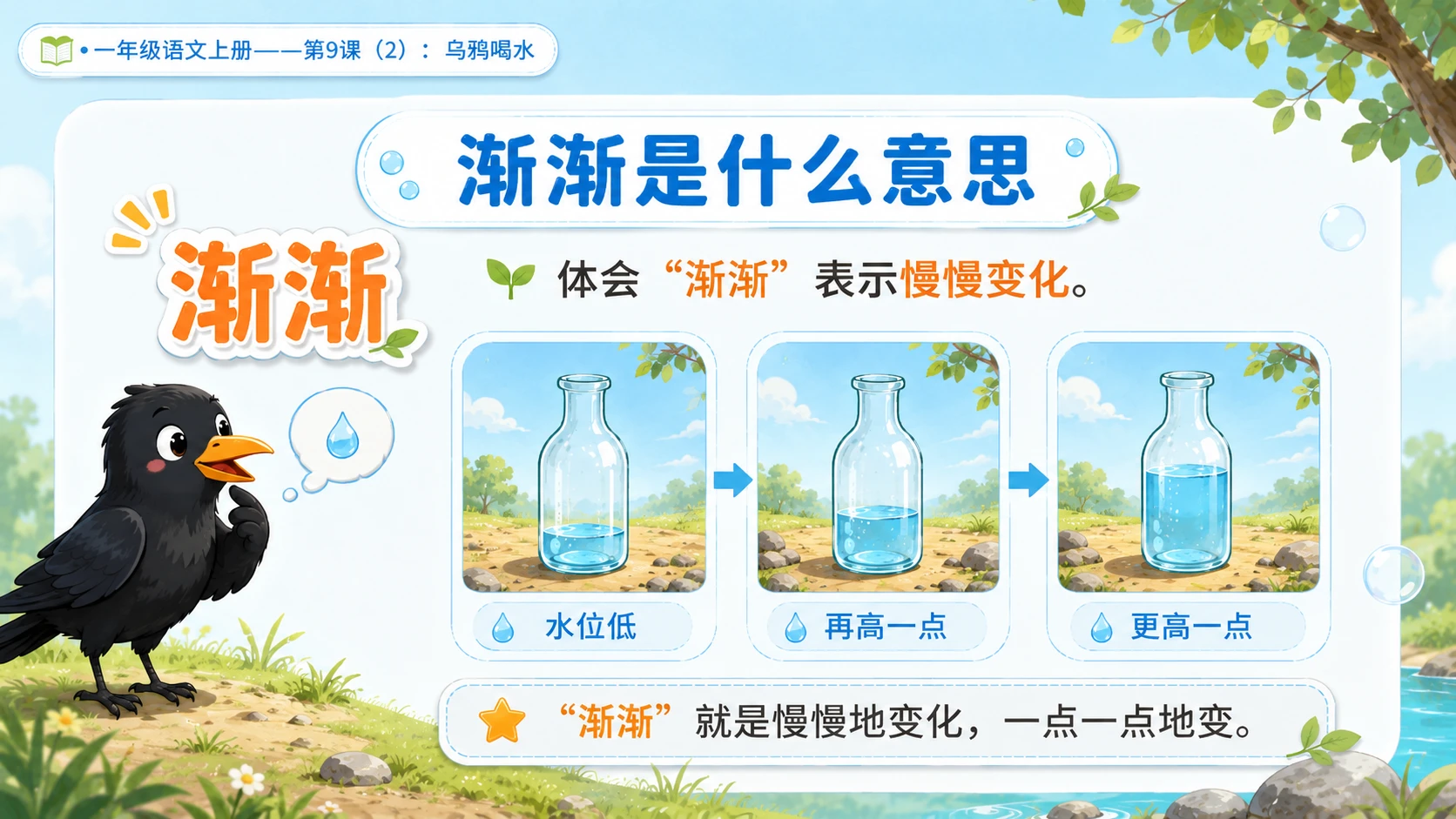 小学六年制统编教材系列课件——一年级语文上册第9课（2）：乌鸦喝水 - 预览图7