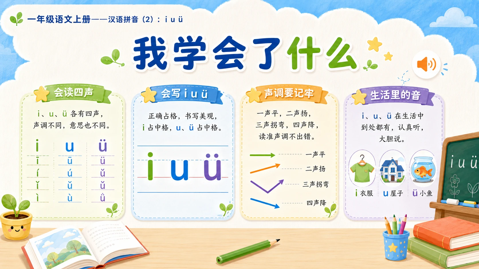 小学六年制统编教材系列课件——一年级语文上册：i u ü（2） - 预览图15