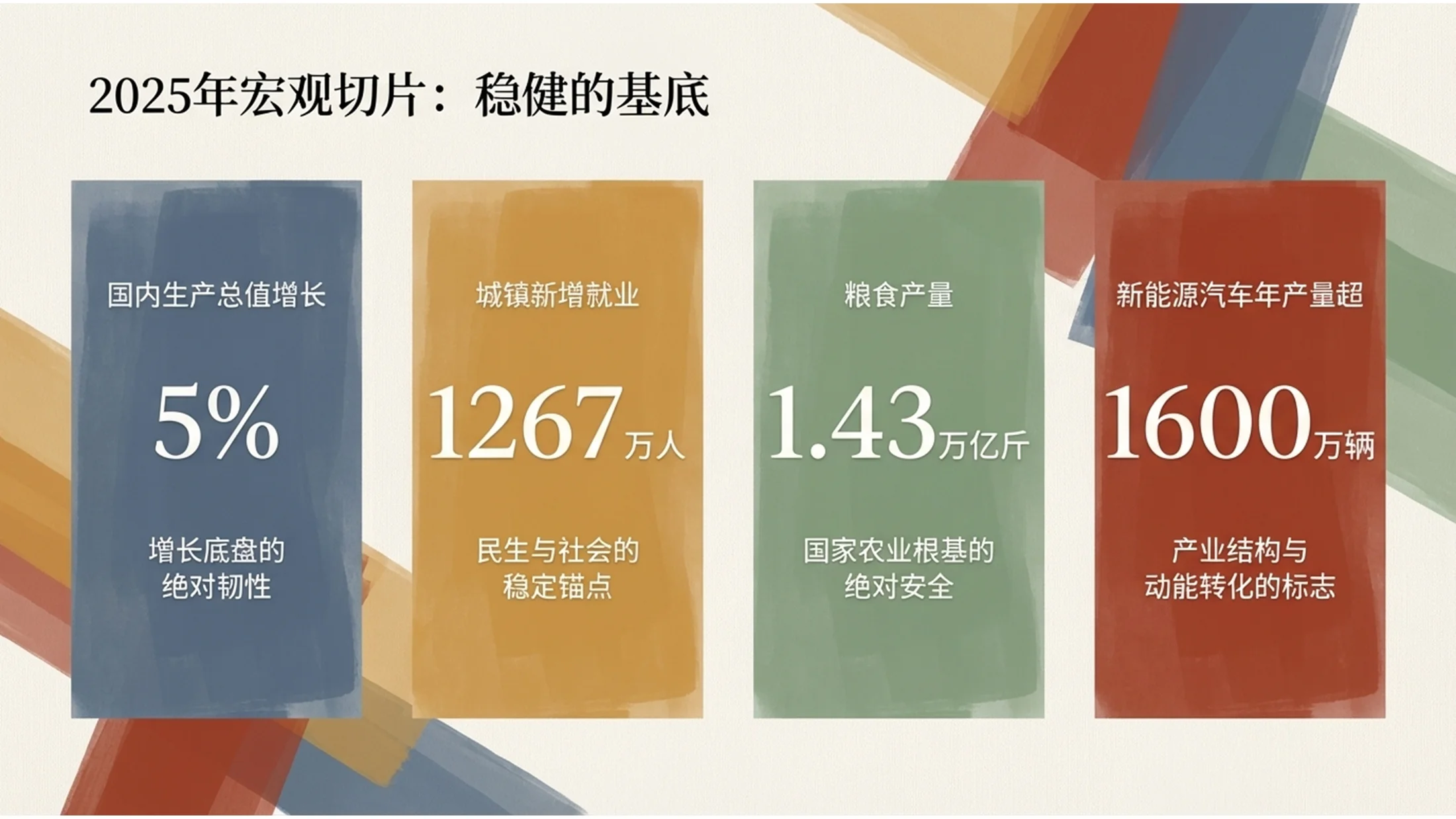 柔和多彩塞尚风格政府工作报告PPT - 预览图3