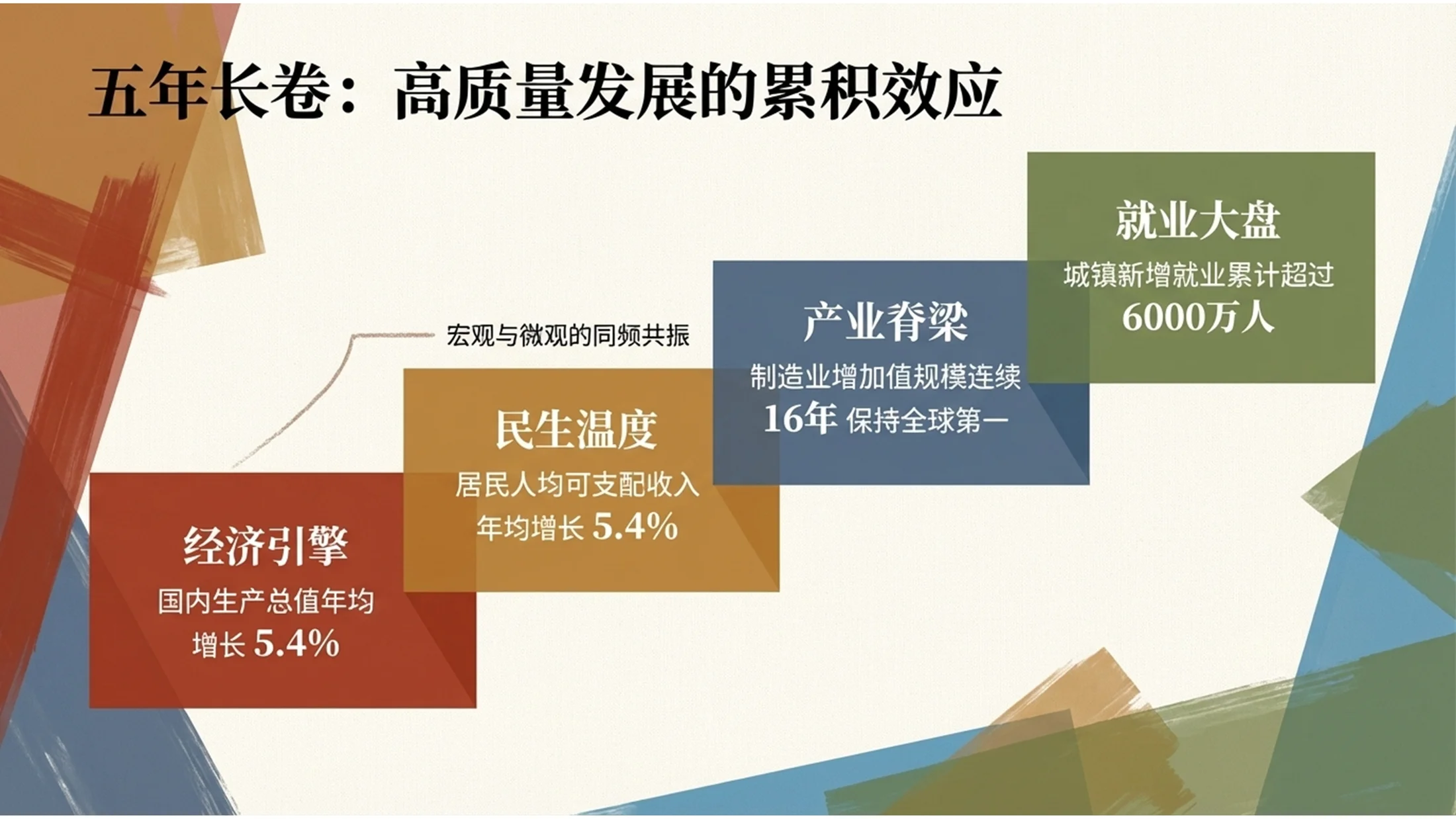 柔和多彩塞尚风格政府工作报告PPT - 预览图4