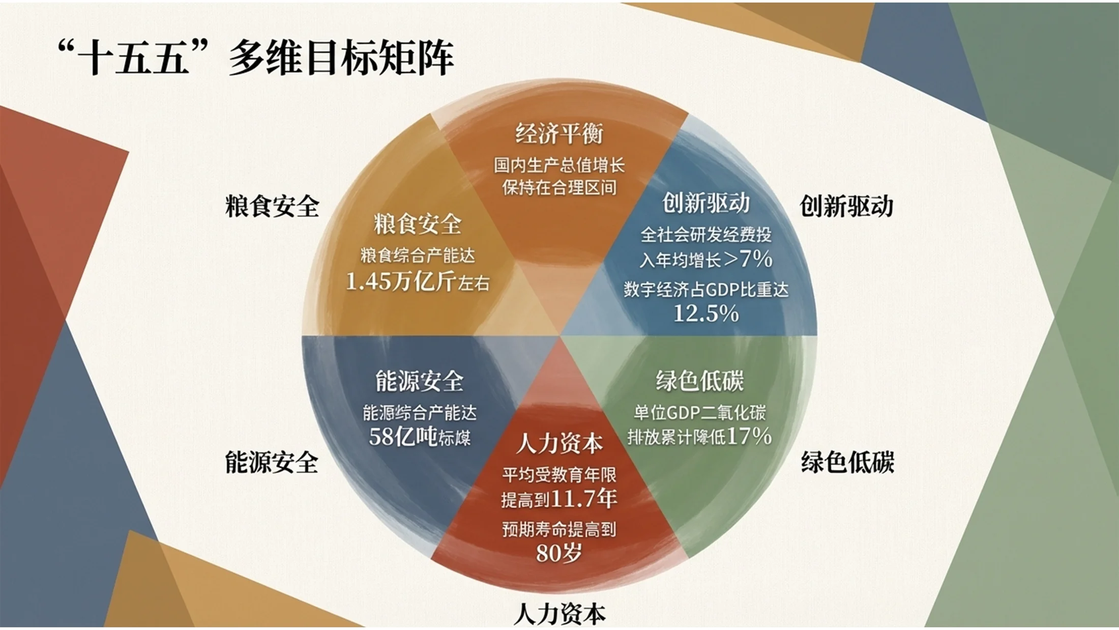 柔和多彩塞尚风格政府工作报告PPT - 预览图6
