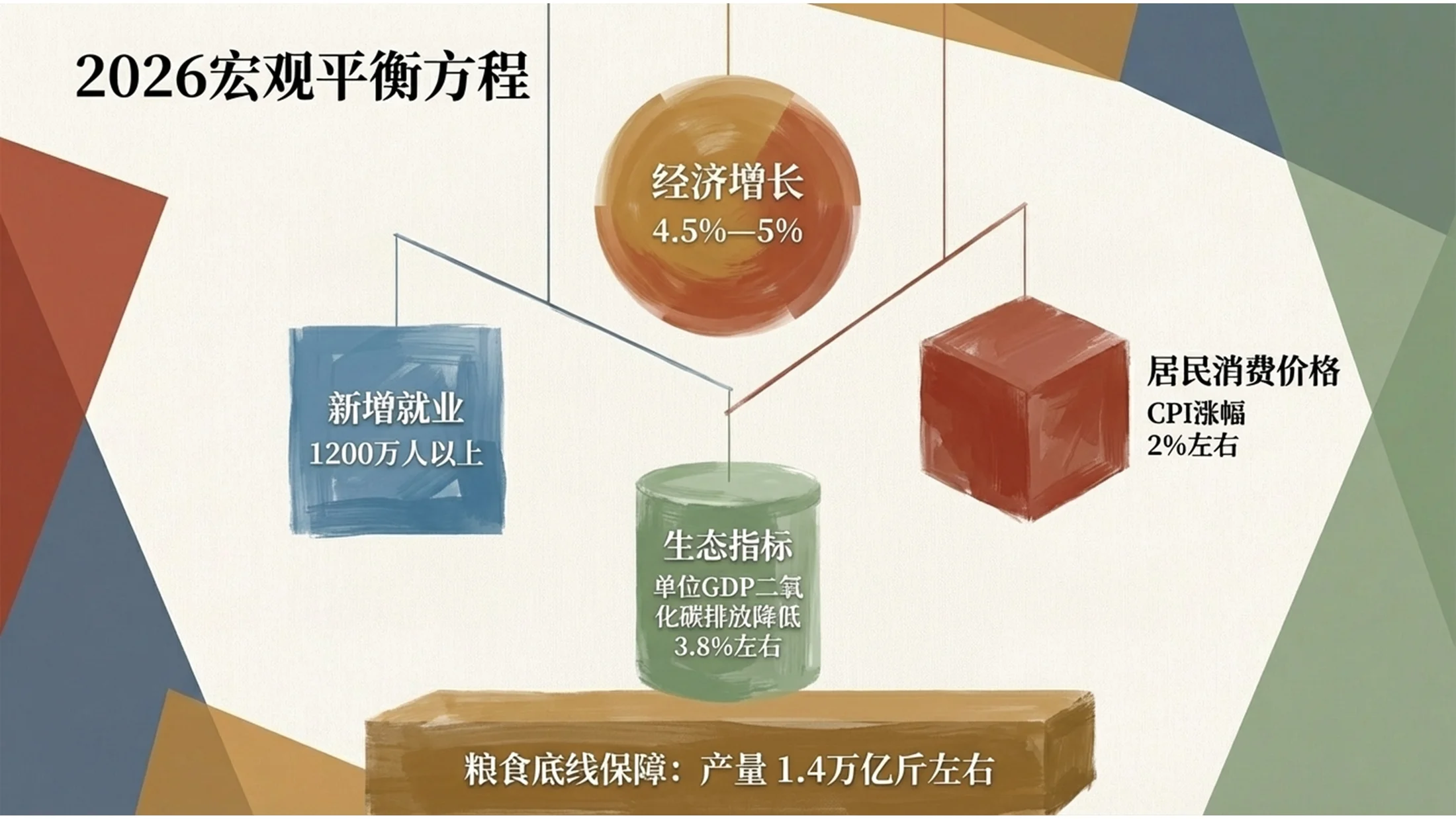 柔和多彩塞尚风格政府工作报告PPT - 预览图8