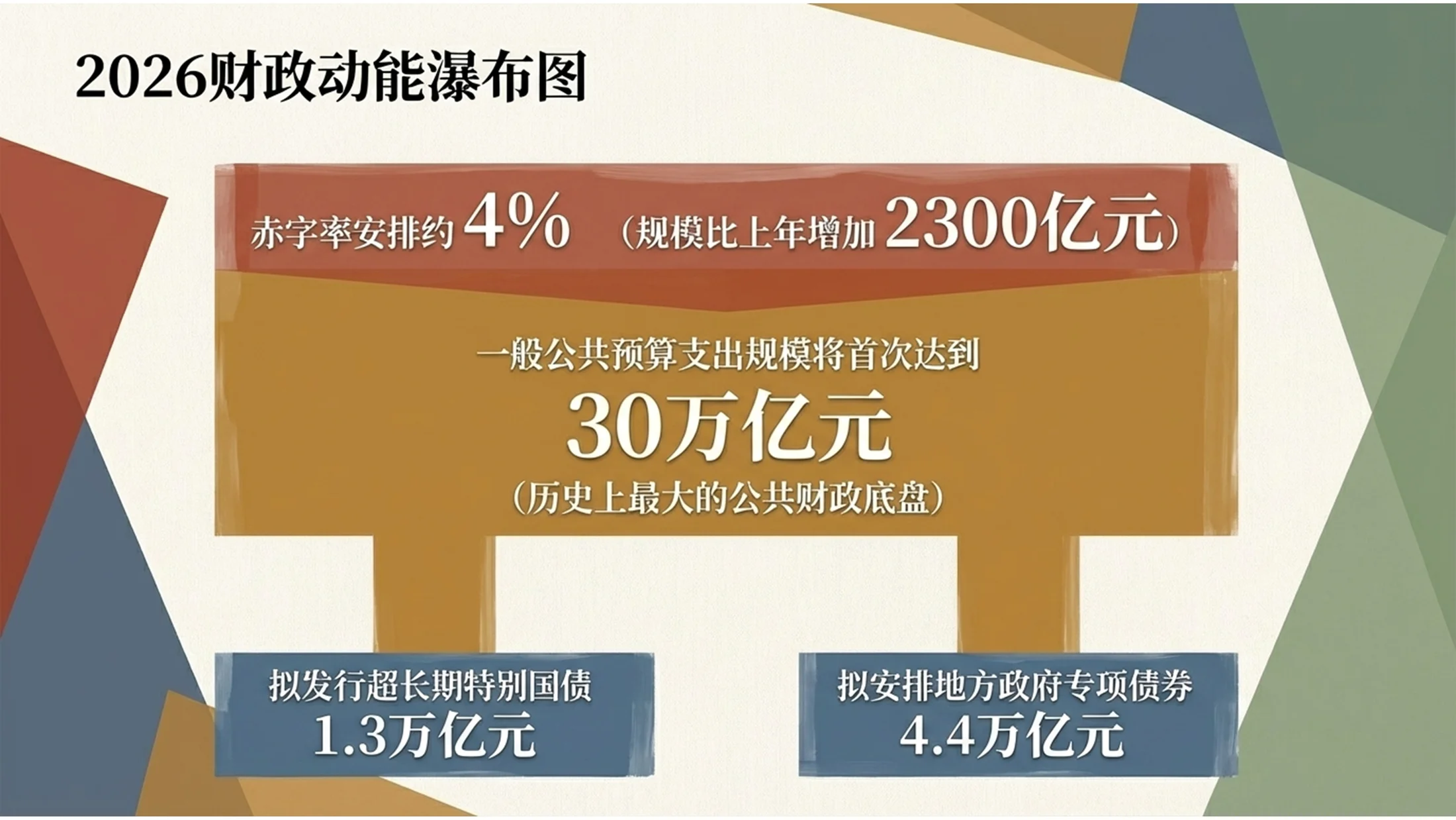 柔和多彩塞尚风格政府工作报告PPT - 预览图9