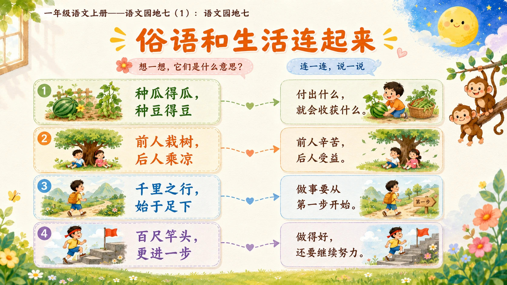 小学六年制统编教材系列课件——一年级语文上册：语文园地七（1） - 预览图4