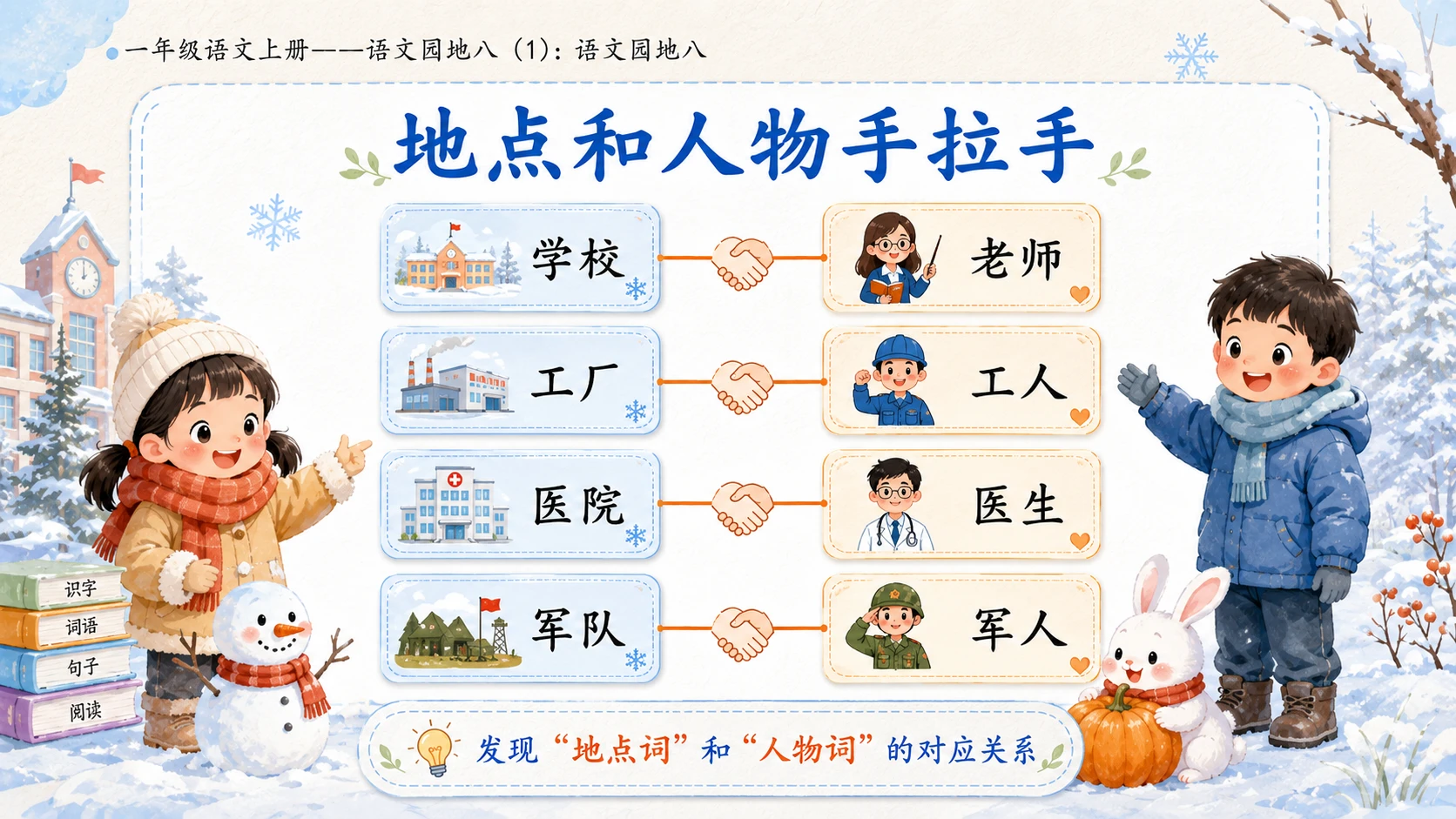 小学六年制统编教材系列课件——一年级语文上册：语文园地八（1） - 预览图4