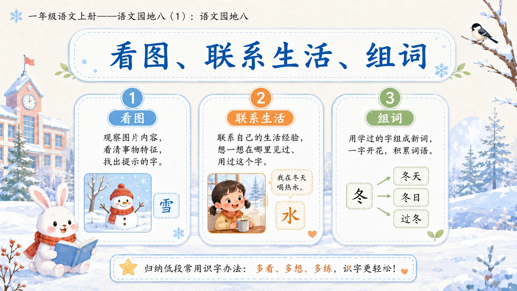 小学六年制统编教材系列课件——一年级语文上册：语文园地八（1） - 预览图5