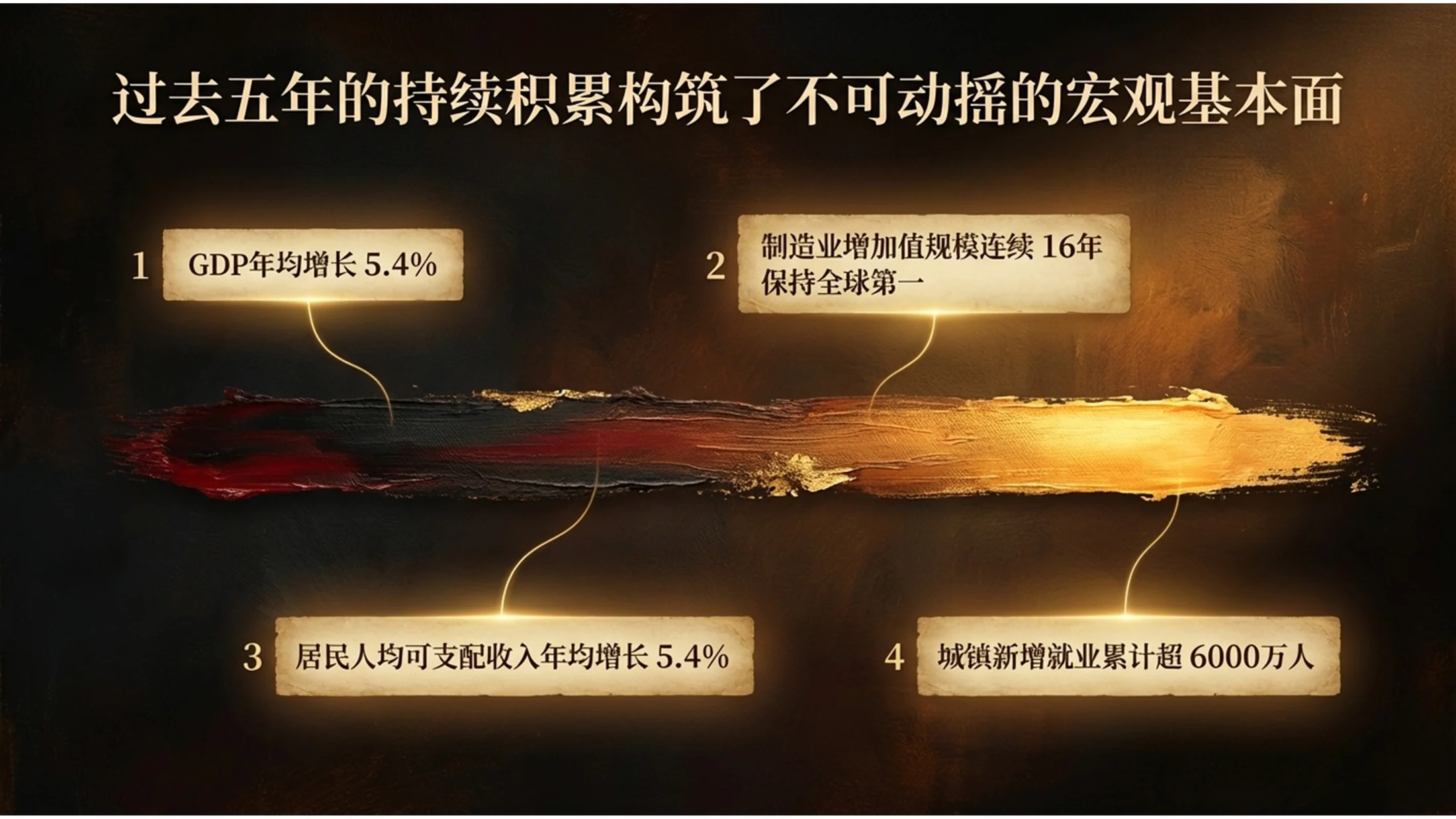 伦勃朗光影强调风格政府工作报告PPT - 预览图2