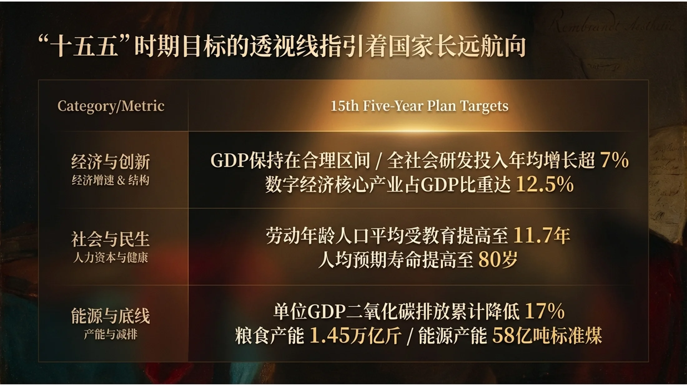 伦勃朗光影强调风格政府工作报告PPT - 预览图3