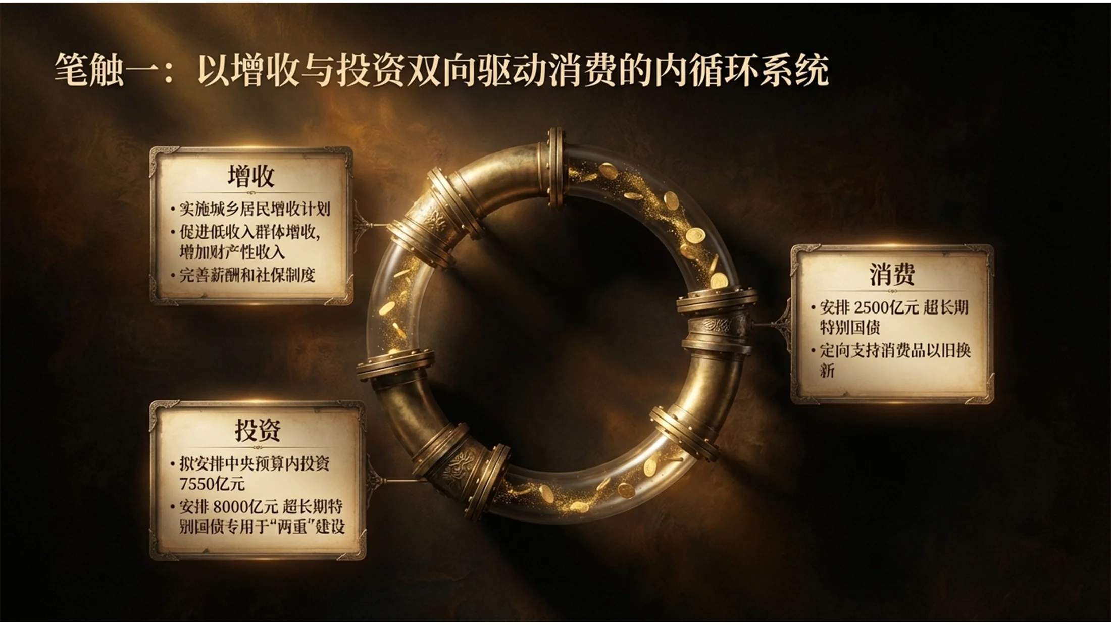 伦勃朗光影强调风格政府工作报告PPT - 预览图6