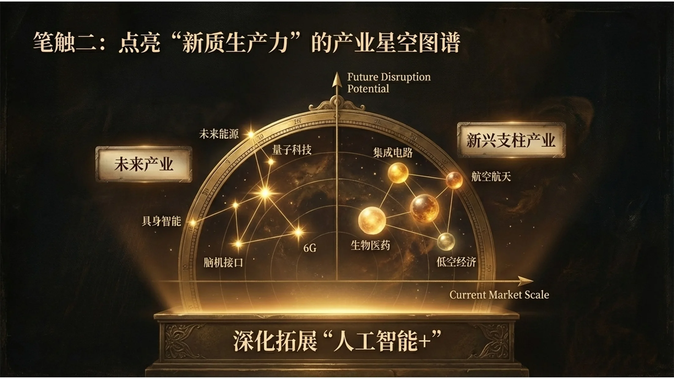 伦勃朗光影强调风格政府工作报告PPT - 预览图7