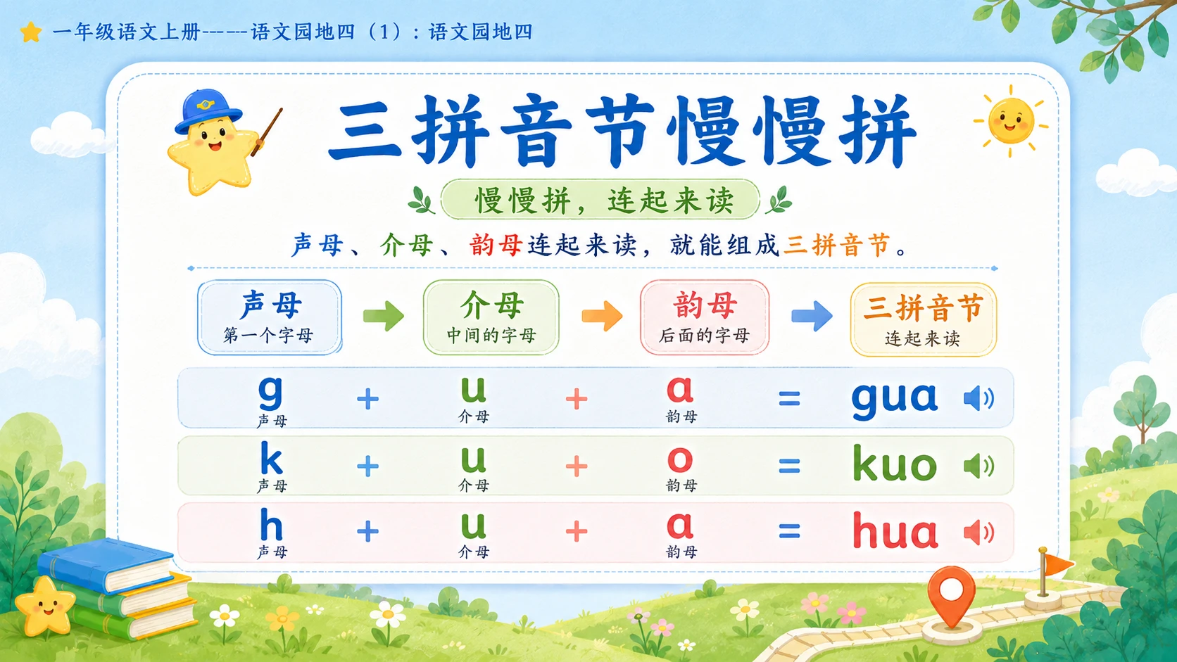 小学六年制统编教材系列课件——一年级语文上册：语文园地四（1） - 预览图12