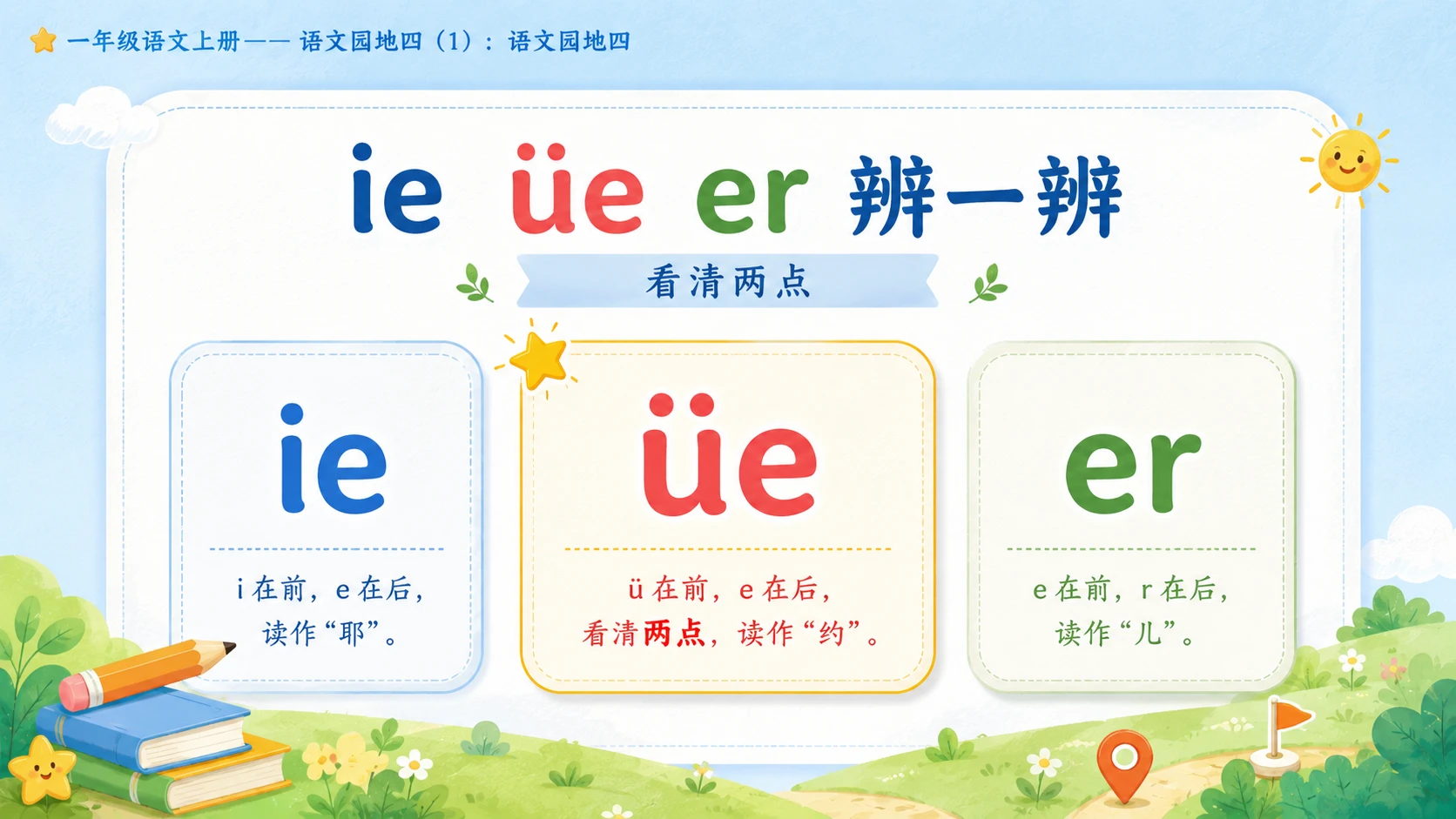 小学六年制统编教材系列课件——一年级语文上册：语文园地四（1） - 预览图3