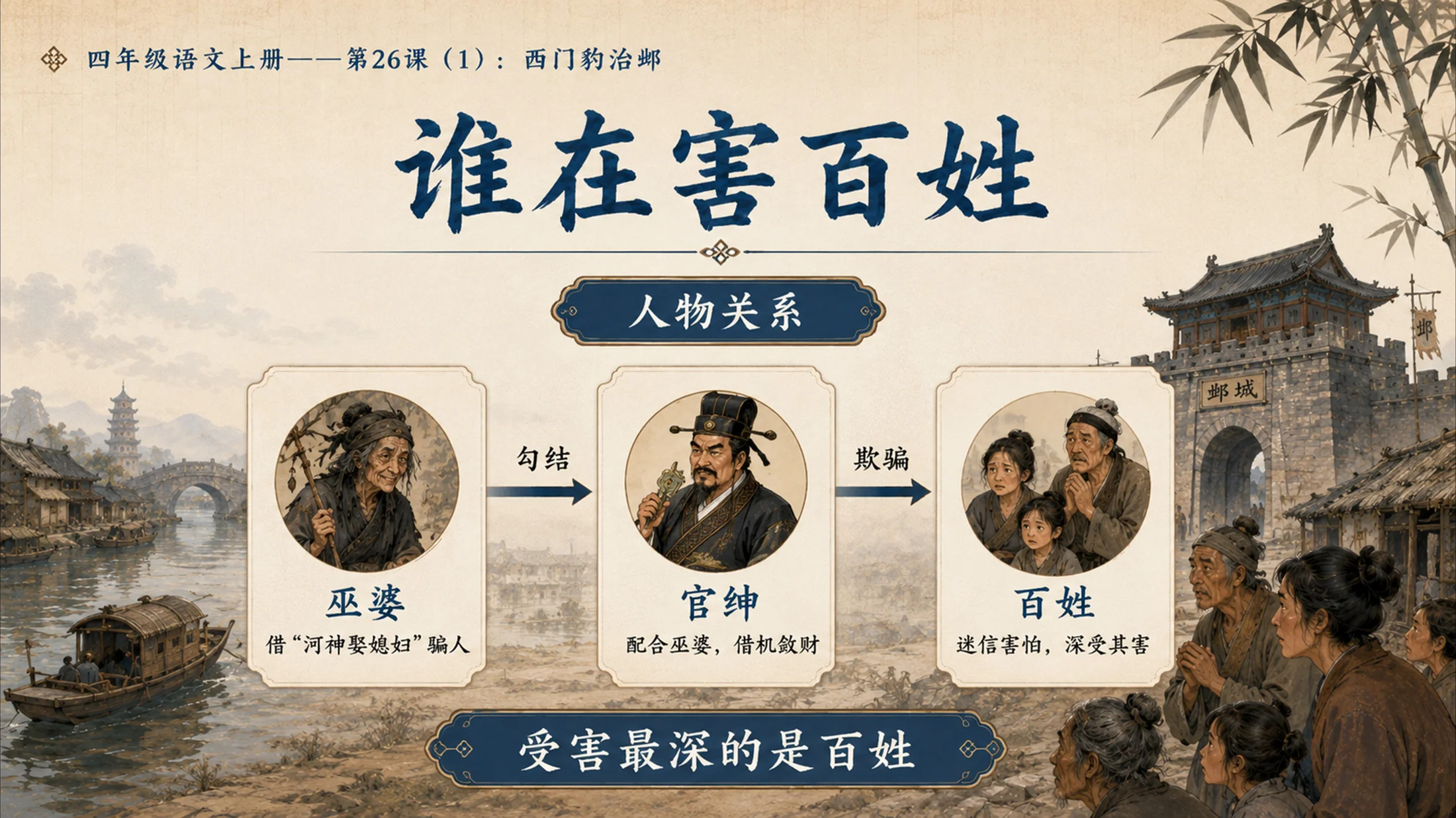 小学六年制统编教材系列课件——四年级语文上册第26课（1）：西门豹治邺 - 预览图11