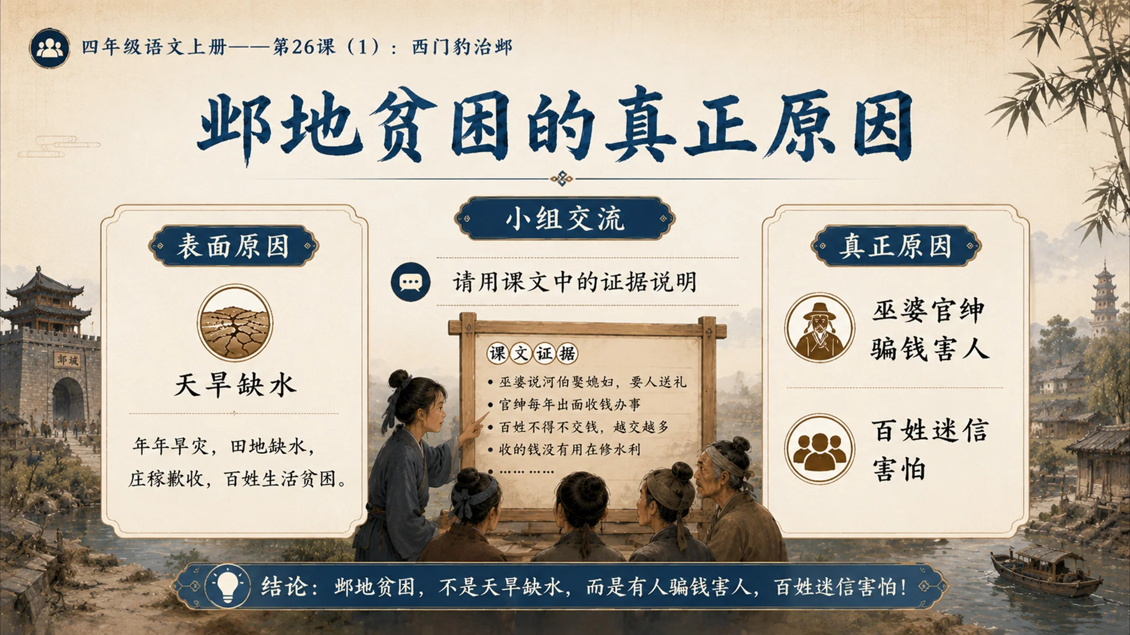 小学六年制统编教材系列课件——四年级语文上册第26课（1）：西门豹治邺 - 预览图13