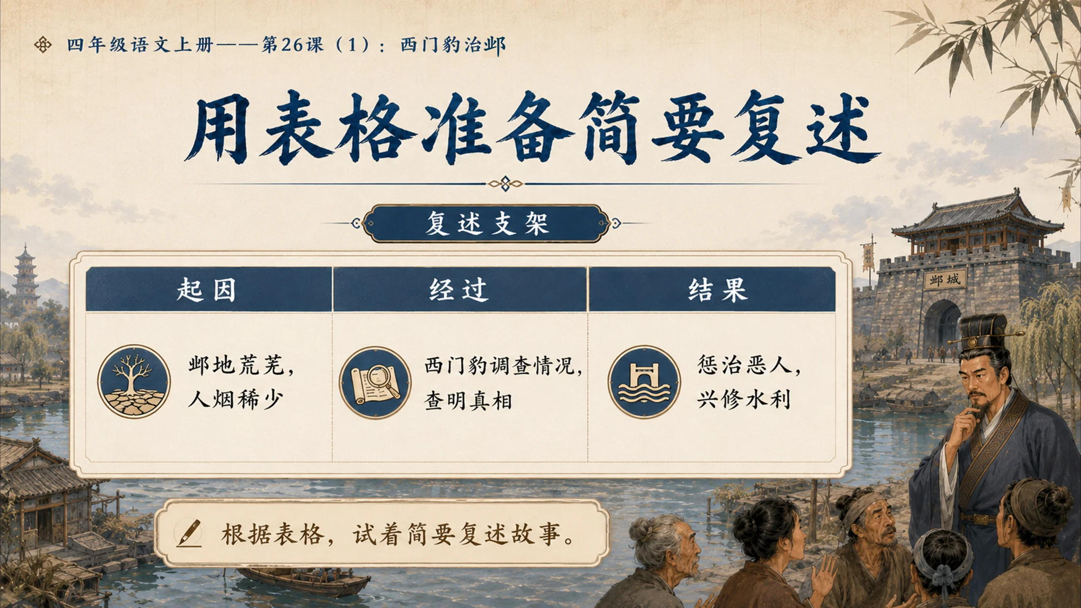 小学六年制统编教材系列课件——四年级语文上册第26课（1）：西门豹治邺 - 预览图15