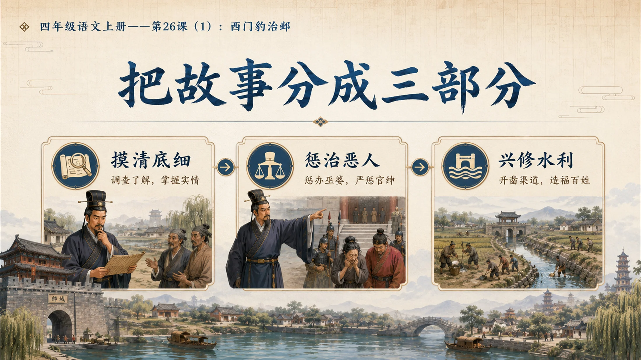 小学六年制统编教材系列课件——四年级语文上册第26课（1）：西门豹治邺 - 预览图9