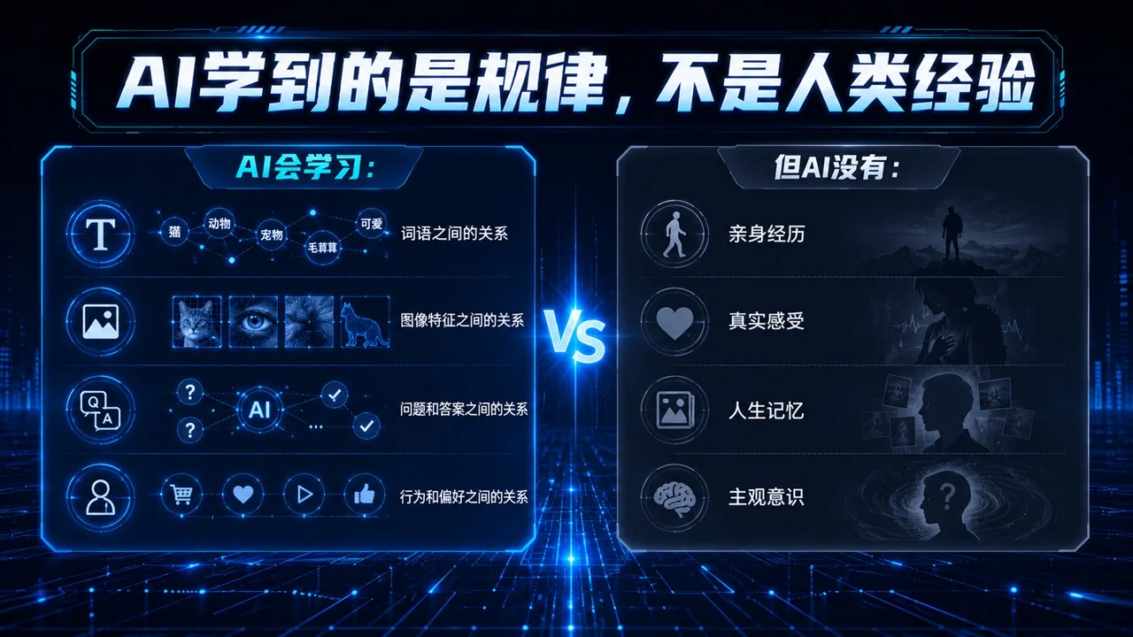 人工智能启蒙课：AI到底是怎么“思考”的？青少年AI科普PPT课件 - 预览图16
