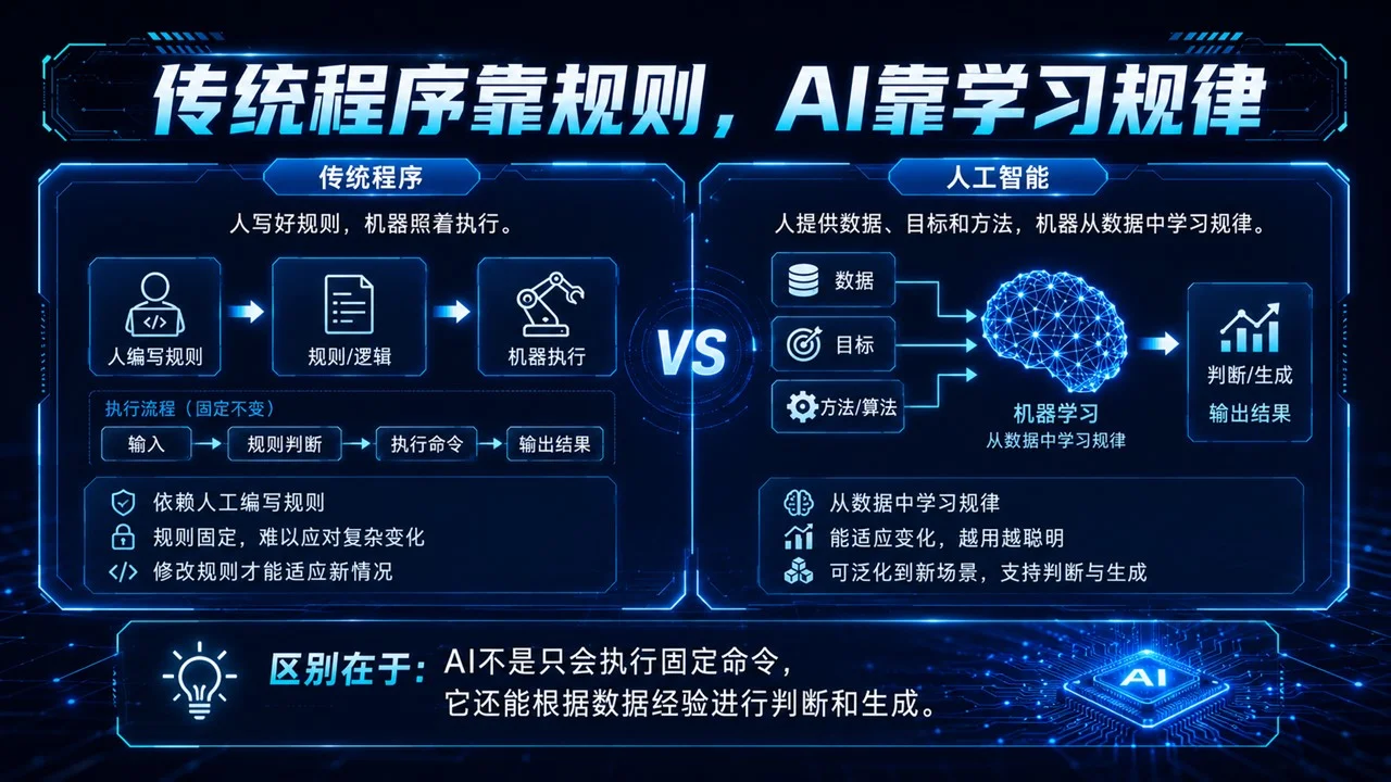 人工智能启蒙课：AI到底是怎么“思考”的？青少年AI科普PPT课件 - 预览图7