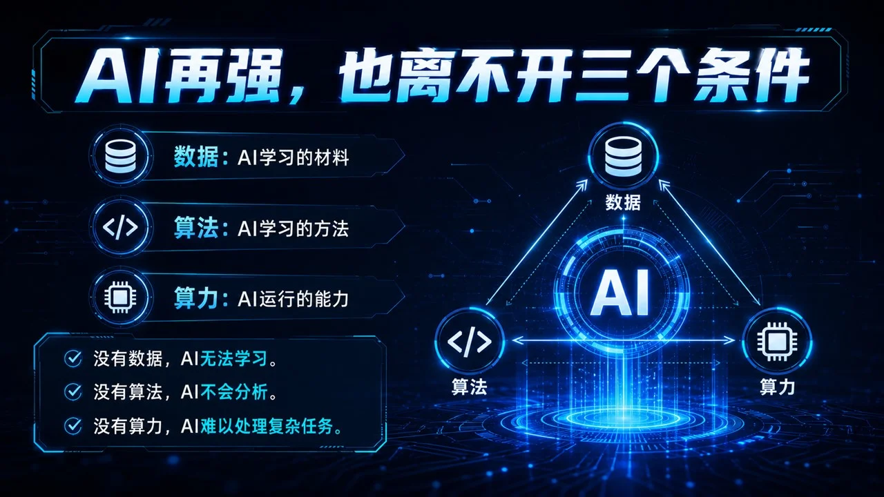 人工智能启蒙课：AI到底是怎么“思考”的？青少年AI科普PPT课件 - 预览图8